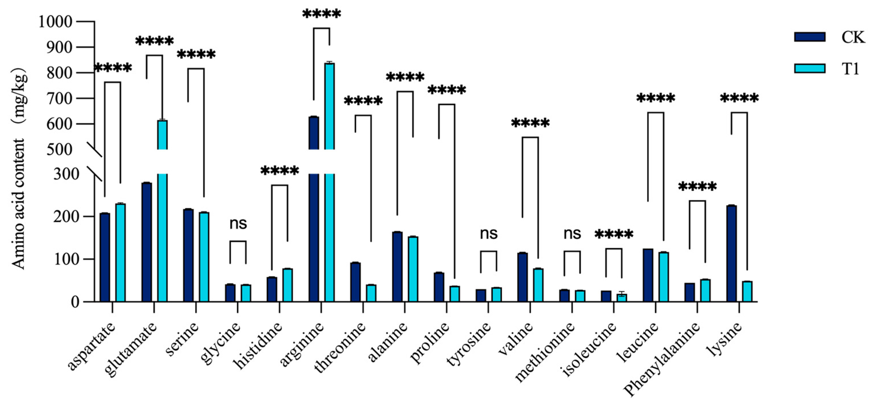 Horticulturae 11 00563 g001