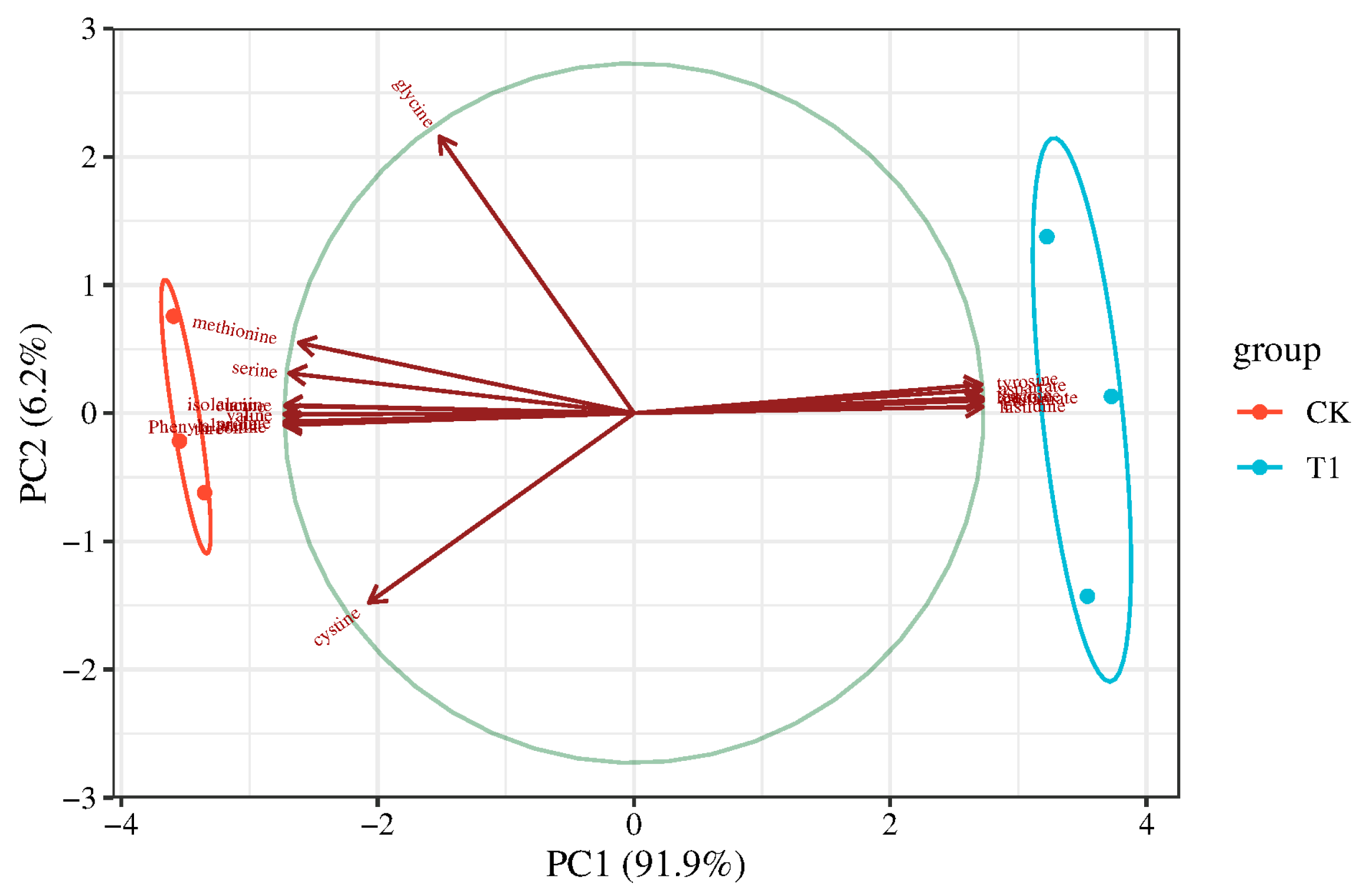 Horticulturae 11 00563 g002