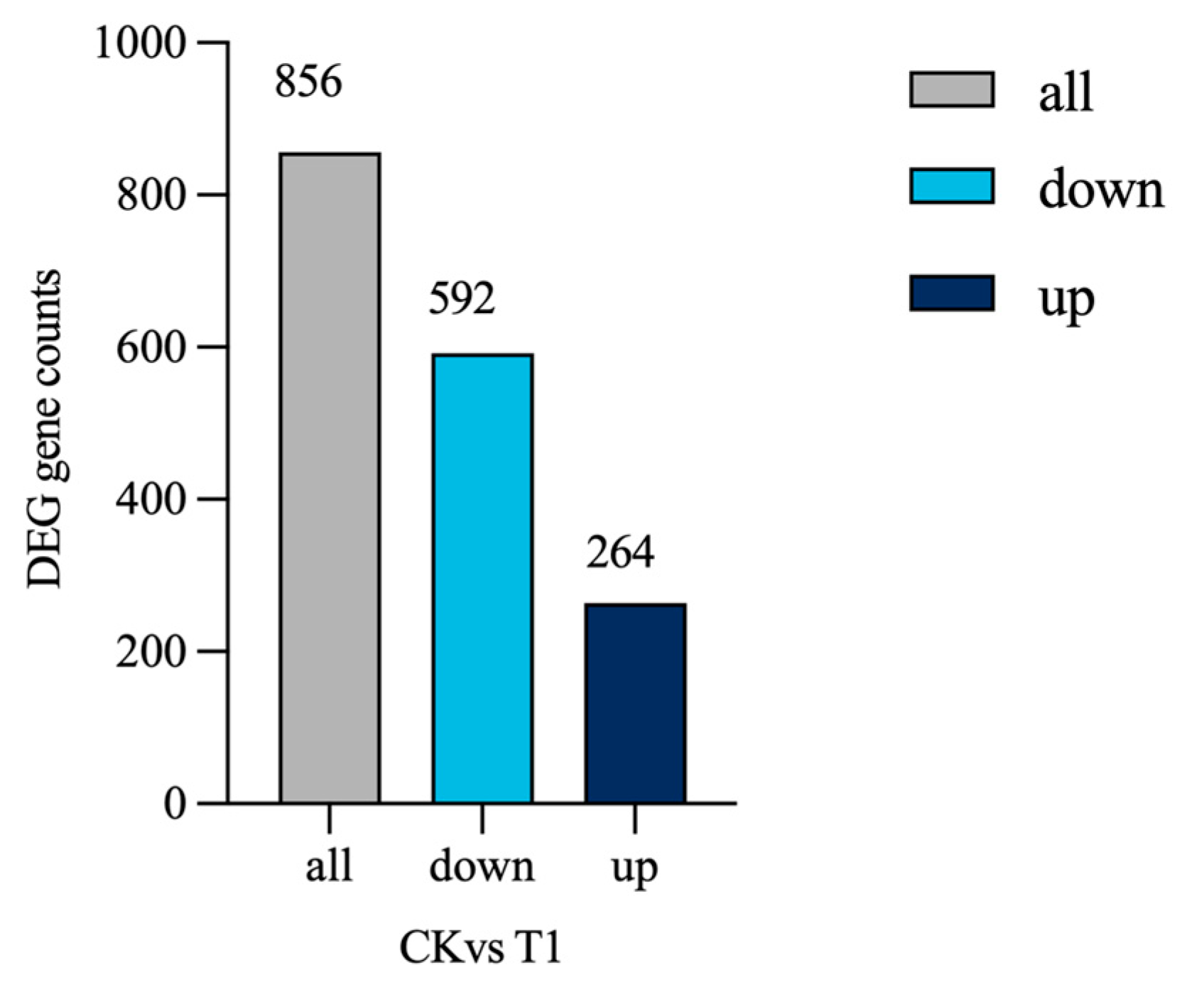 Horticulturae 11 00563 g005