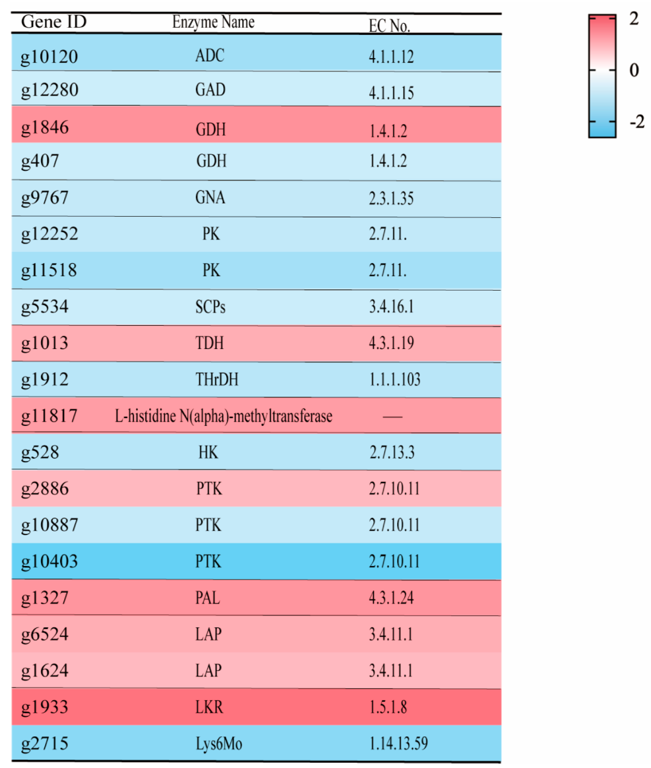 Horticulturae 11 00563 g006