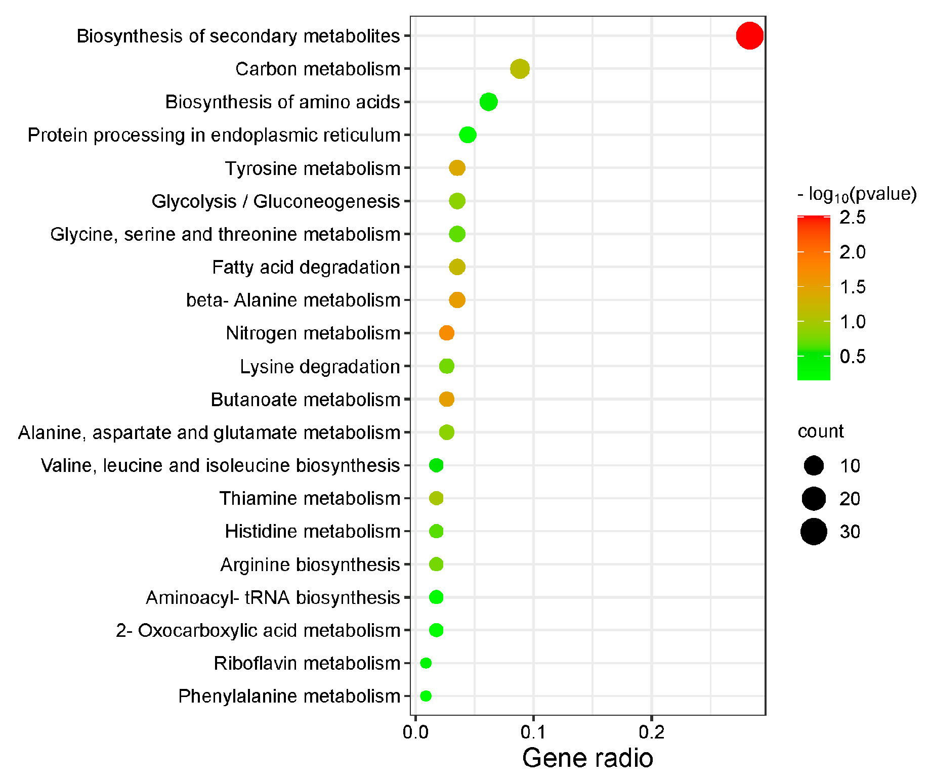 Horticulturae 11 00563 g007
