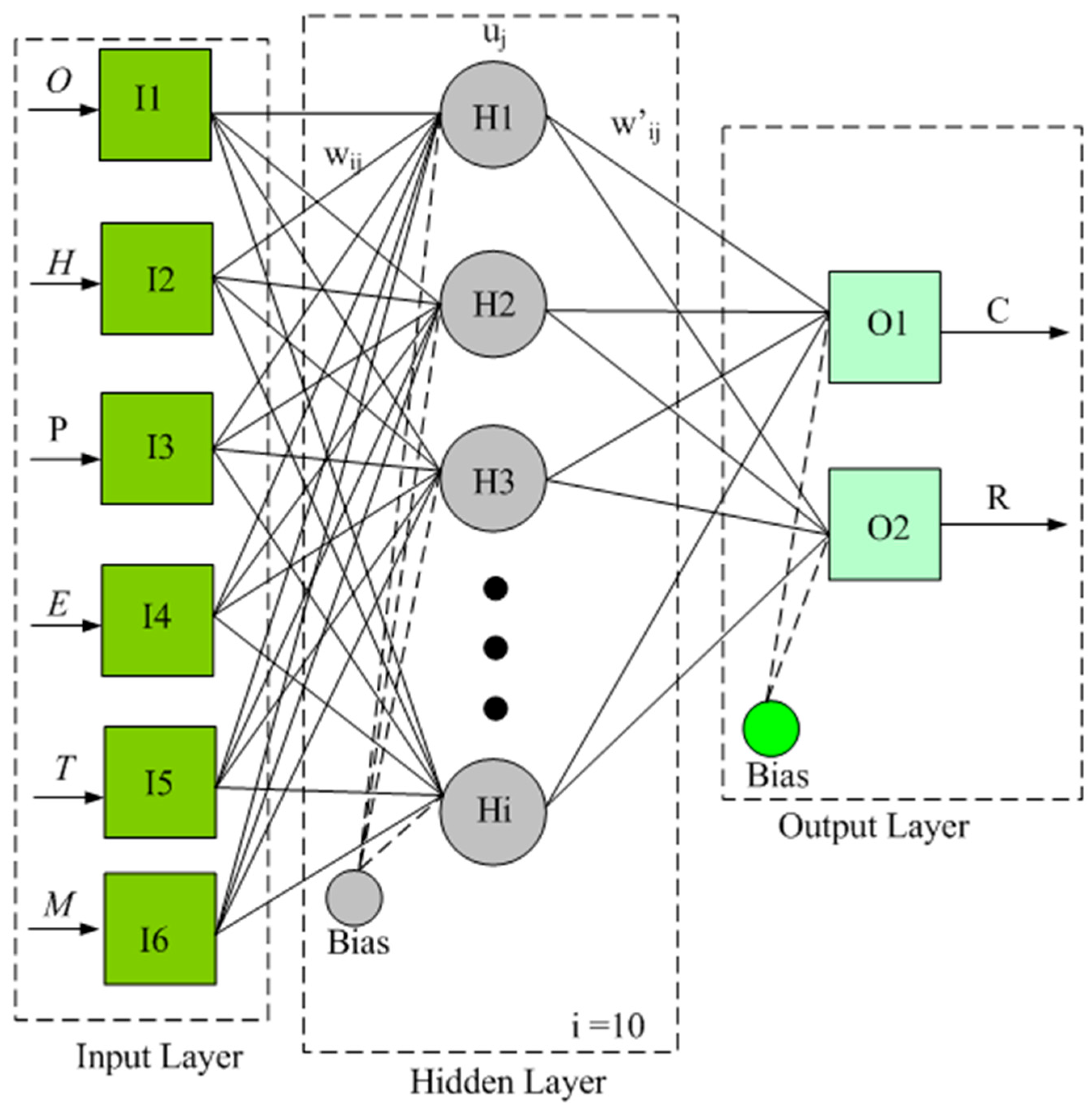 Horticulturae 11 00564 g001 Horticulturae 11 00564 g001