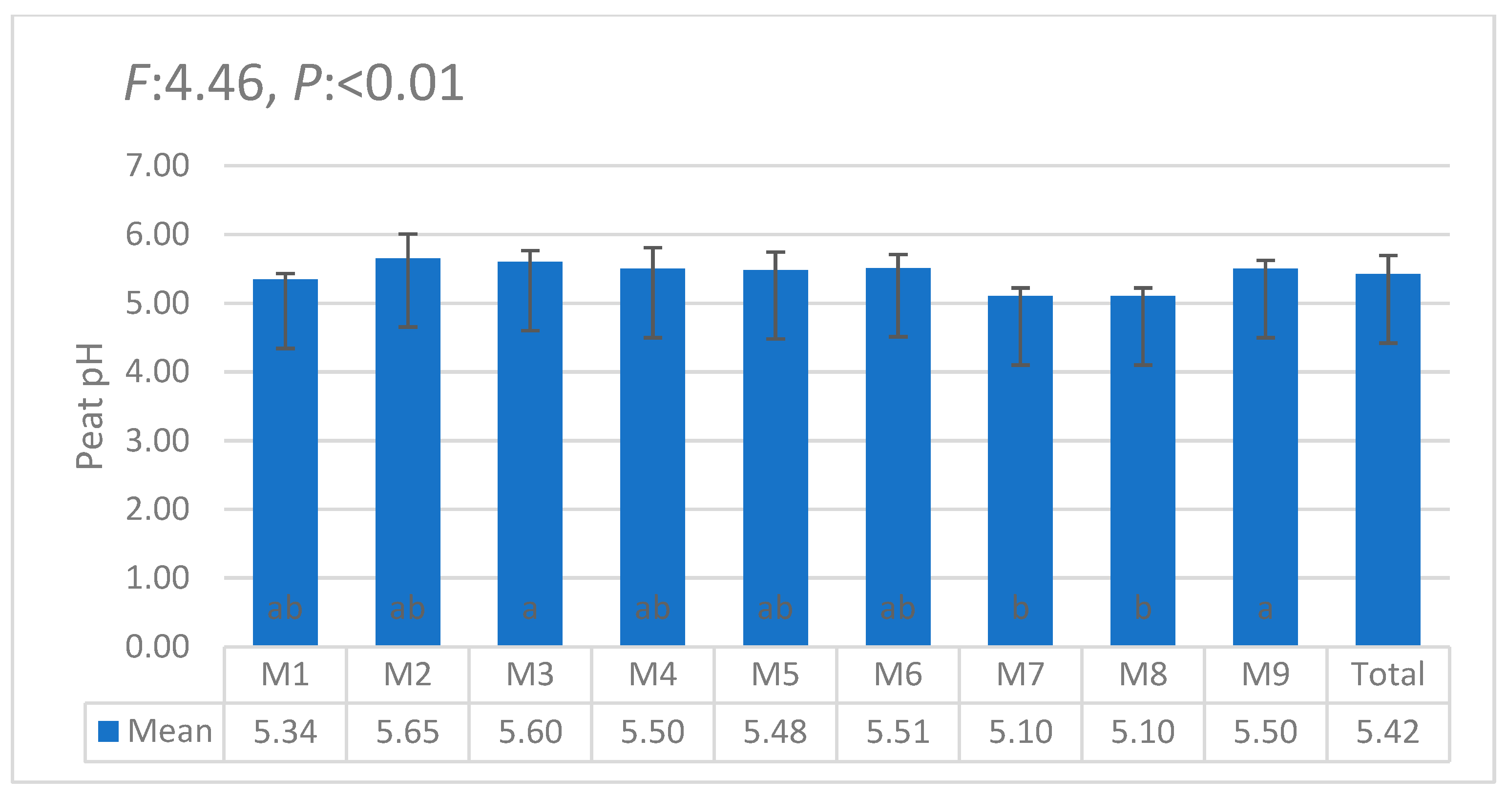 Horticulturae 11 00564 g003 Horticulturae 11 00564 g003