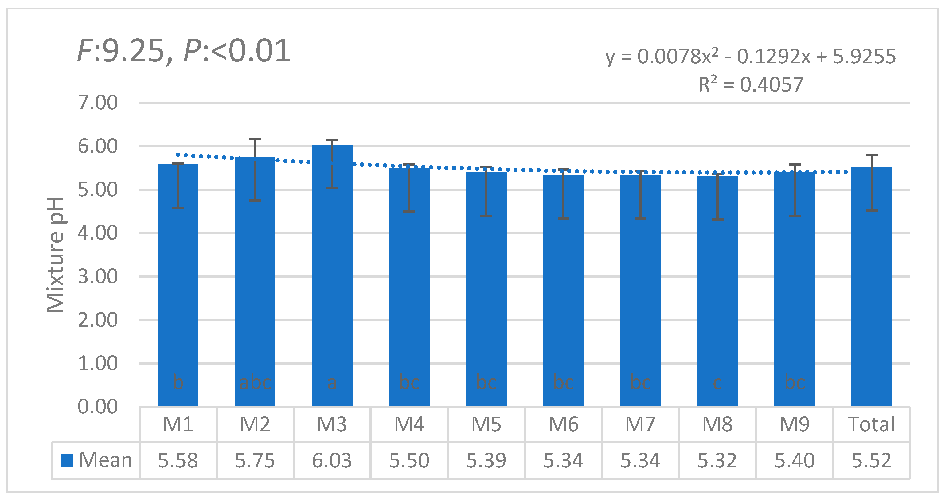 Horticulturae 11 00564 g005 Horticulturae 11 00564 g005