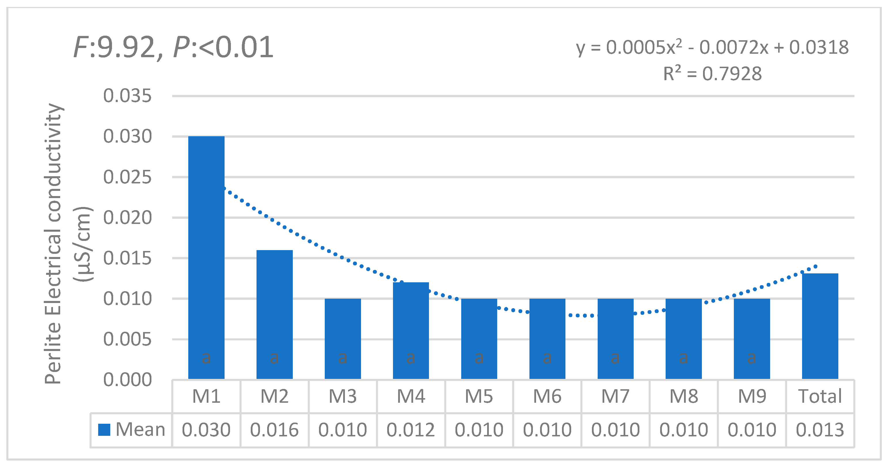 Horticulturae 11 00564 g008 Horticulturae 11 00564 g008