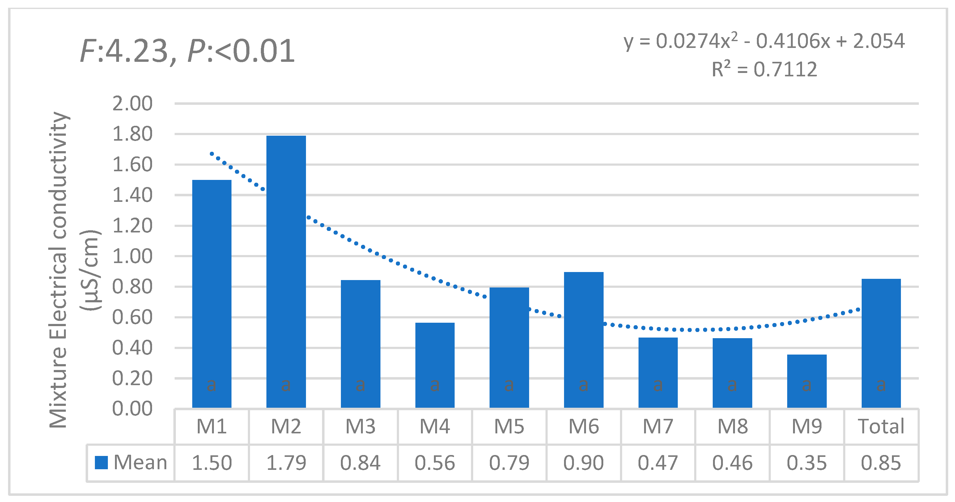 Horticulturae 11 00564 g009 Horticulturae 11 00564 g009