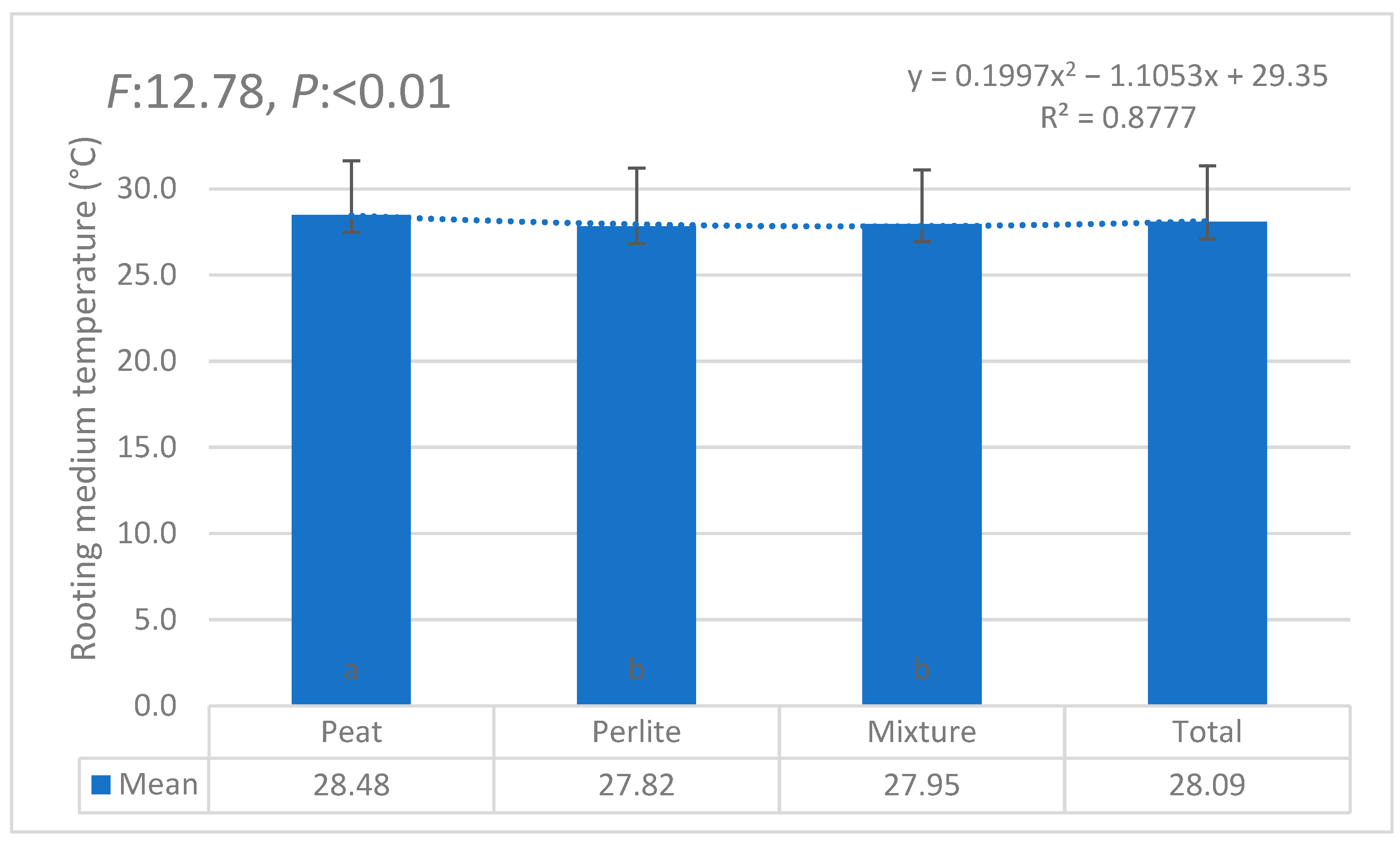 Horticulturae 11 00564 g010 Horticulturae 11 00564 g010
