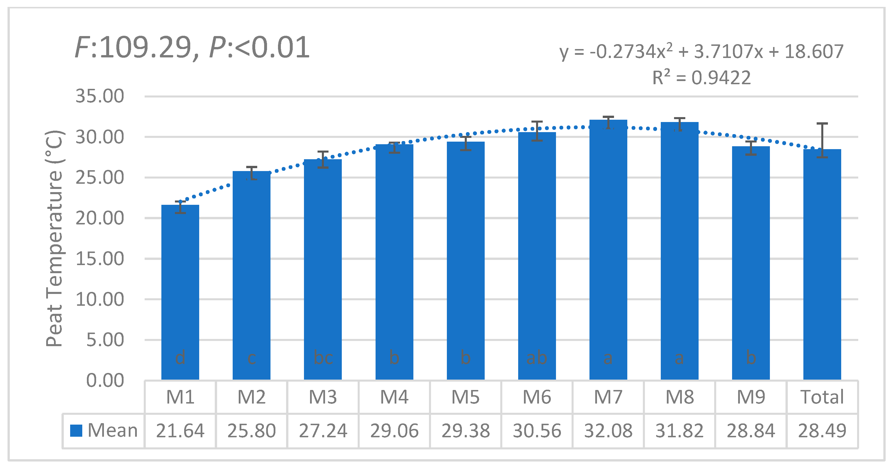 Horticulturae 11 00564 g011 Horticulturae 11 00564 g011