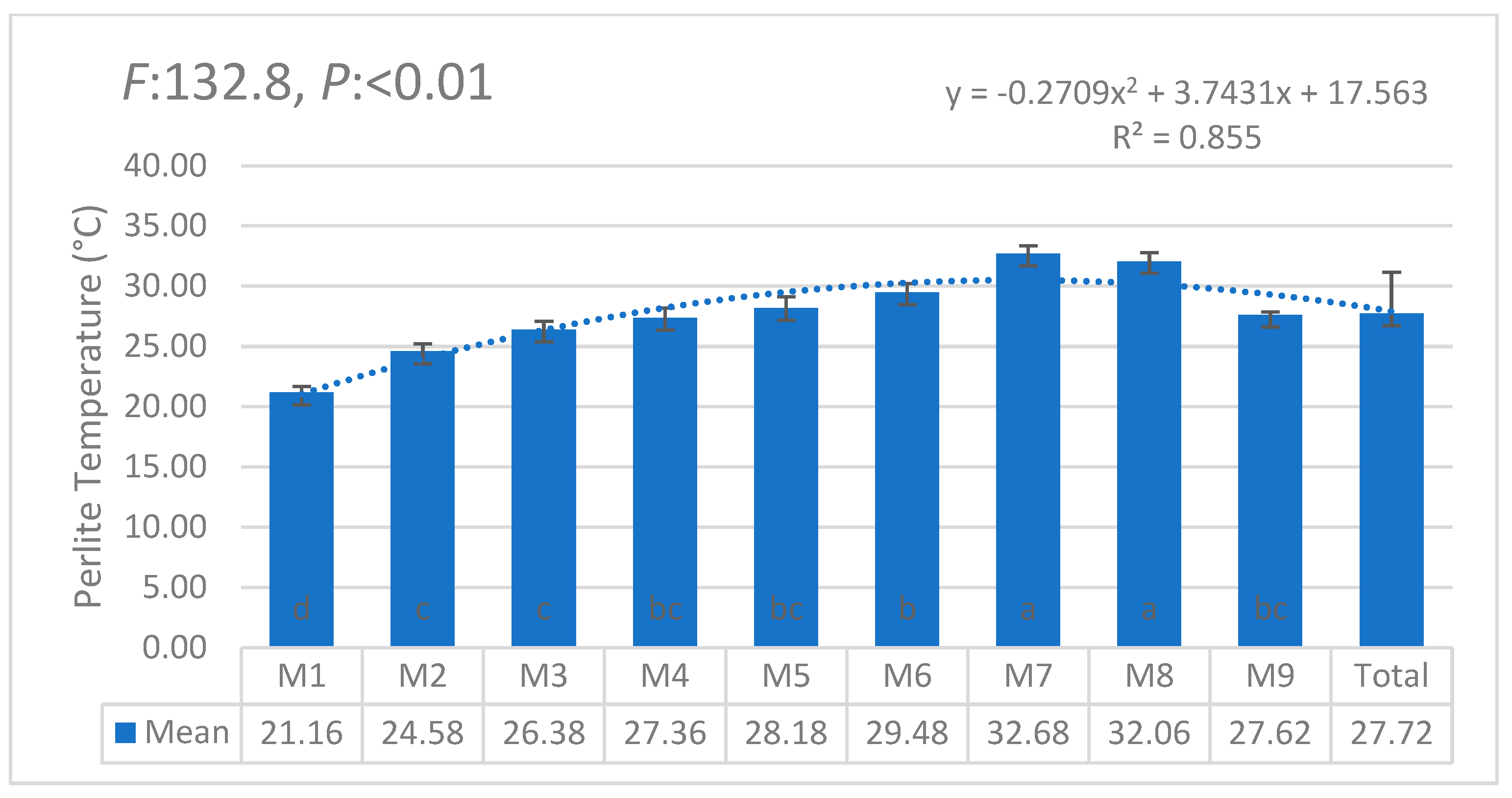 Horticulturae 11 00564 g012 Horticulturae 11 00564 g012