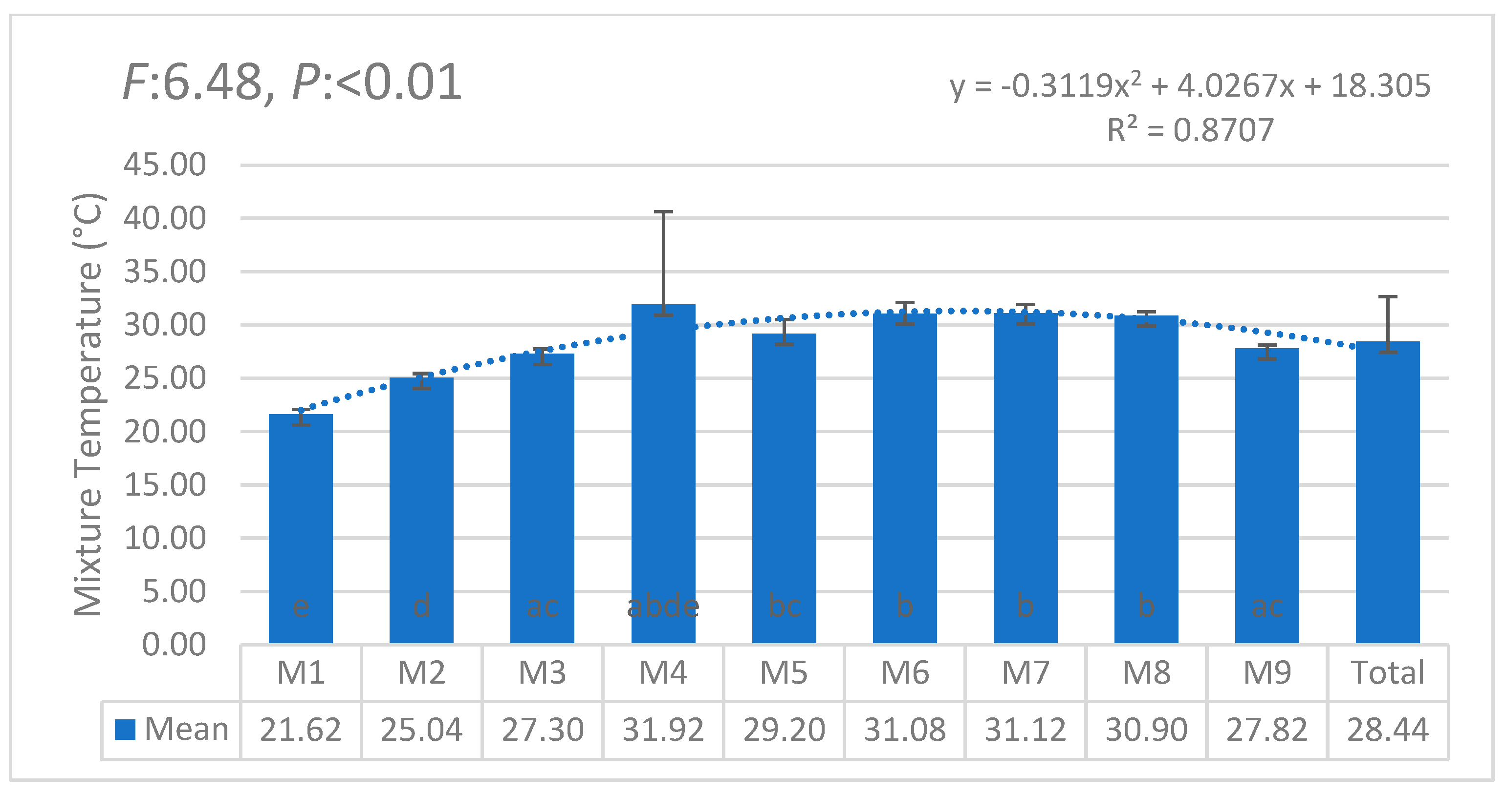 Horticulturae 11 00564 g013 Horticulturae 11 00564 g013