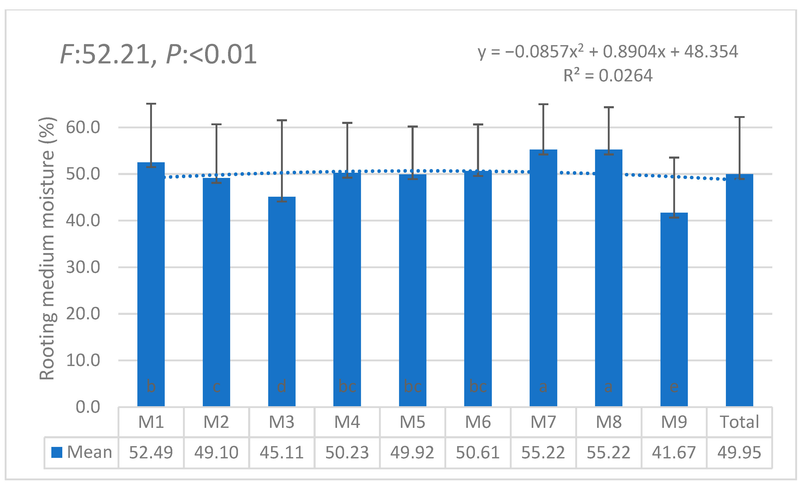 Horticulturae 11 00564 g015 Horticulturae 11 00564 g015