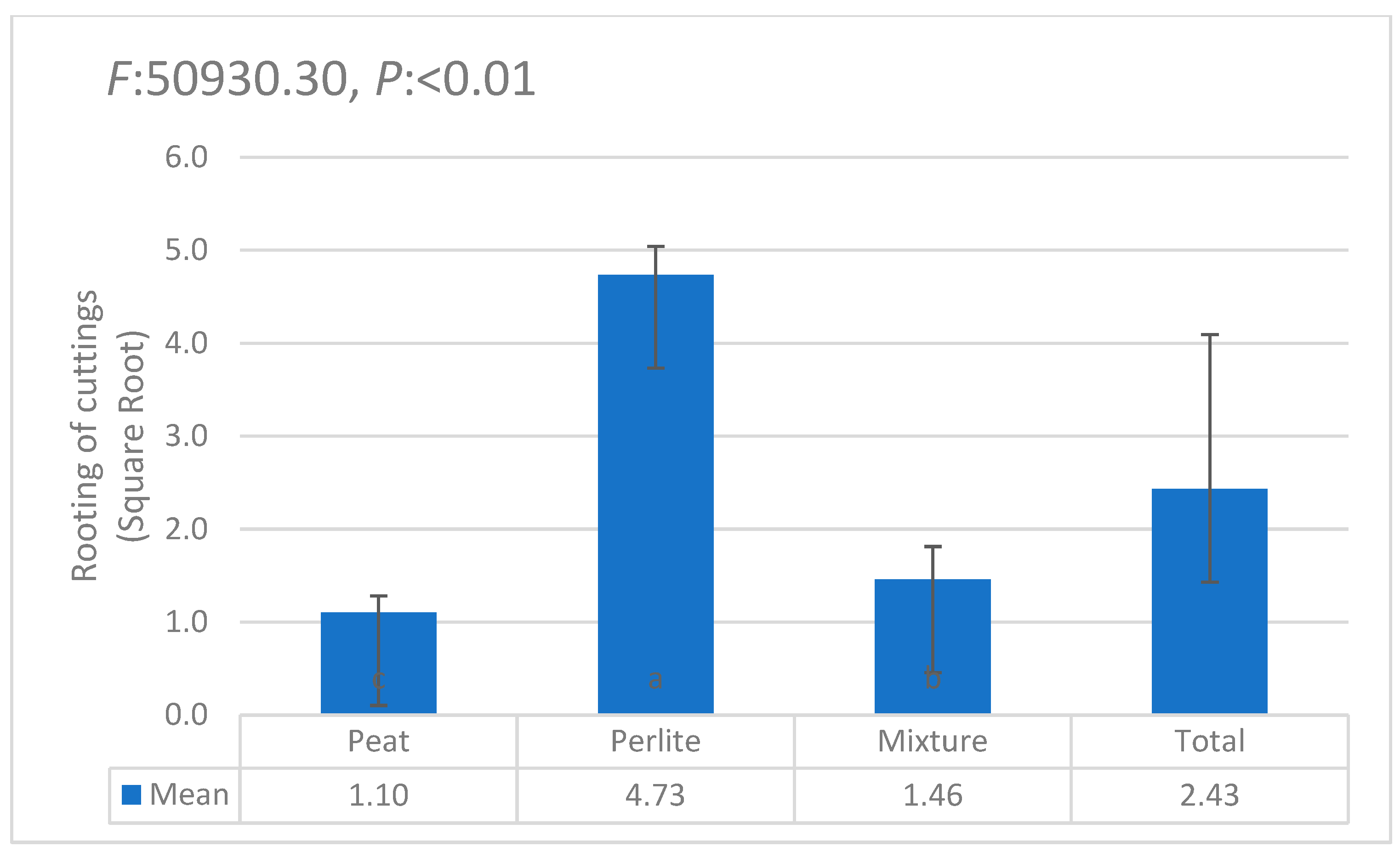 Horticulturae 11 00564 g016 Horticulturae 11 00564 g016