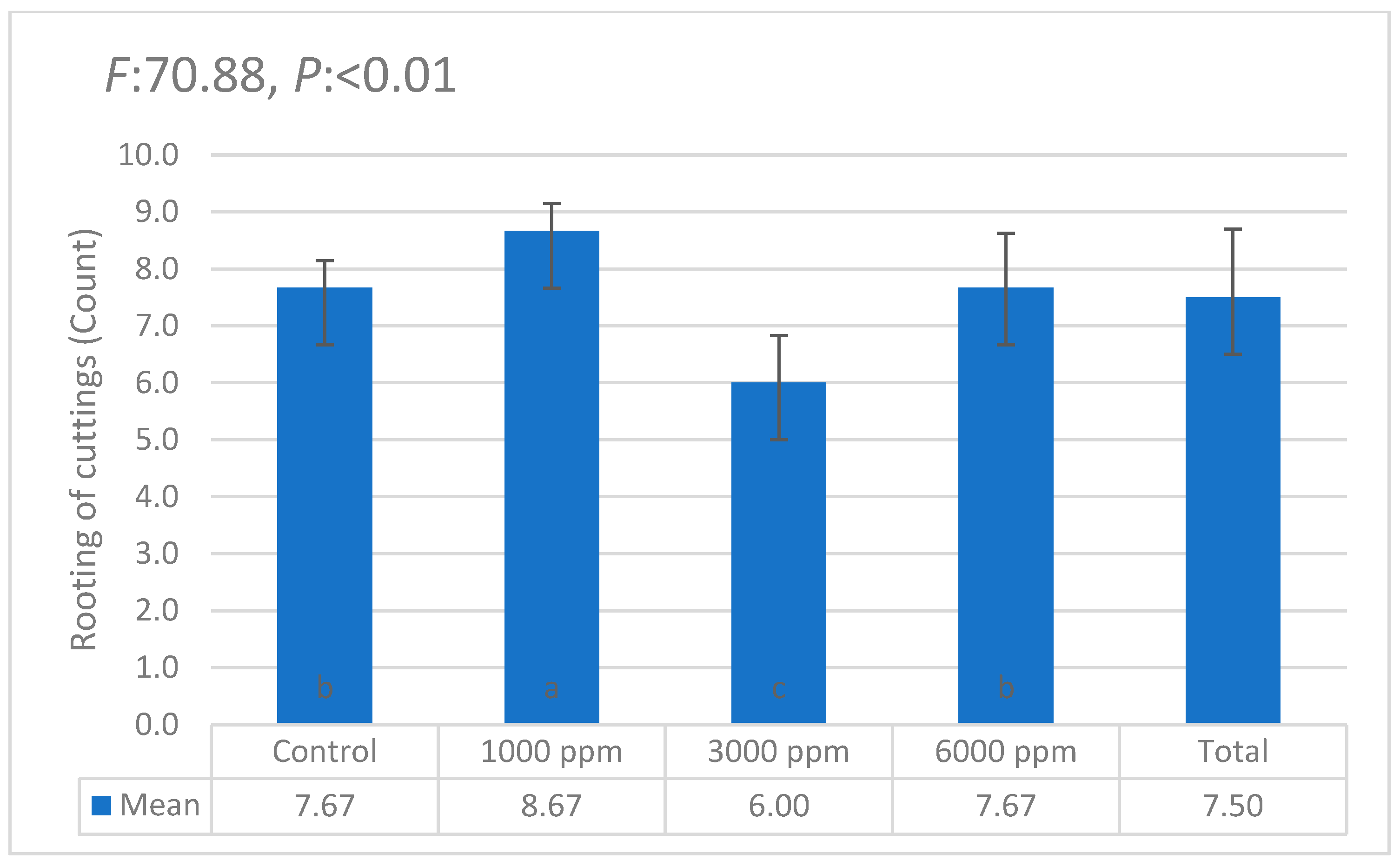 Horticulturae 11 00564 g017 Horticulturae 11 00564 g017