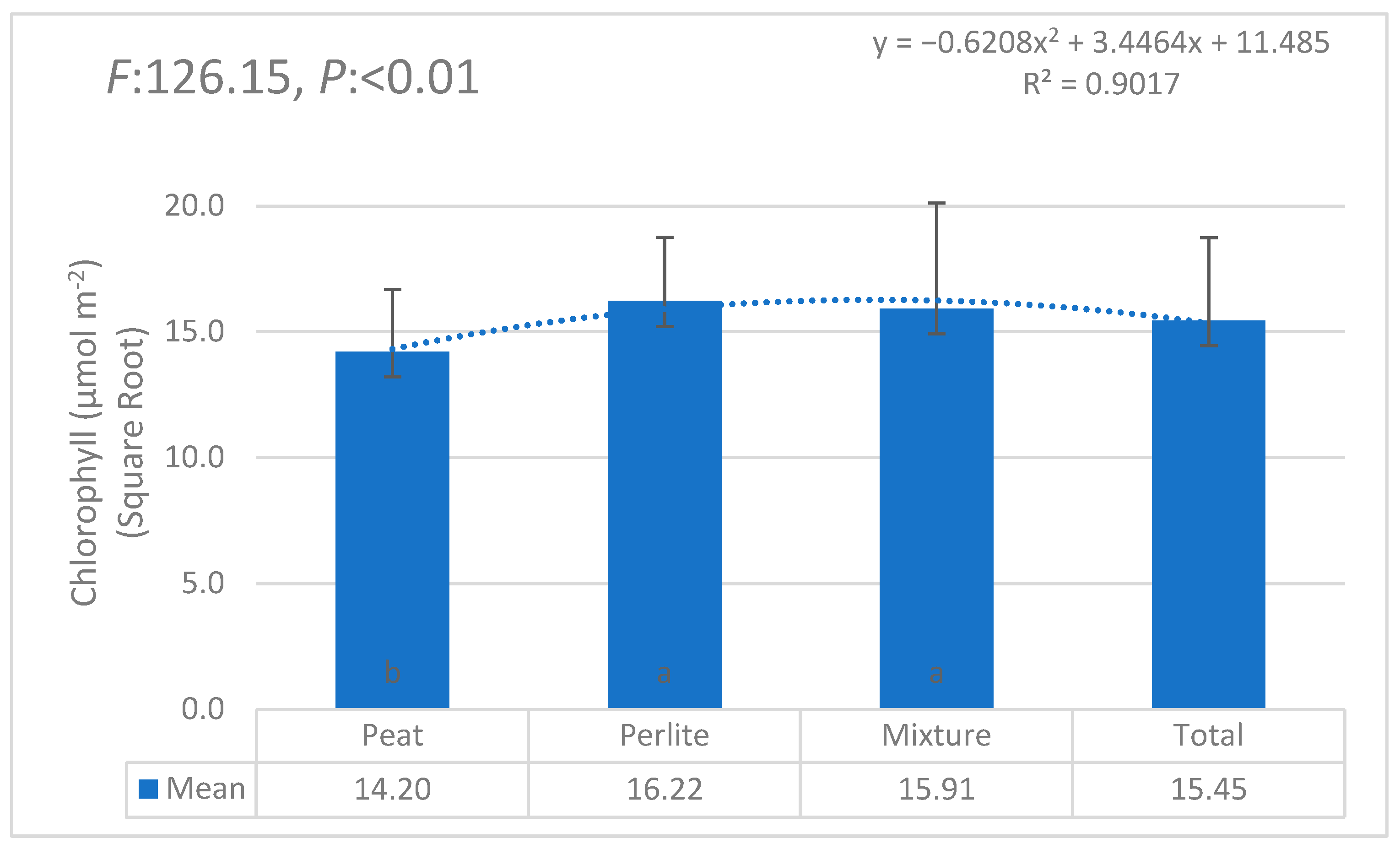 Horticulturae 11 00564 g018 Horticulturae 11 00564 g018