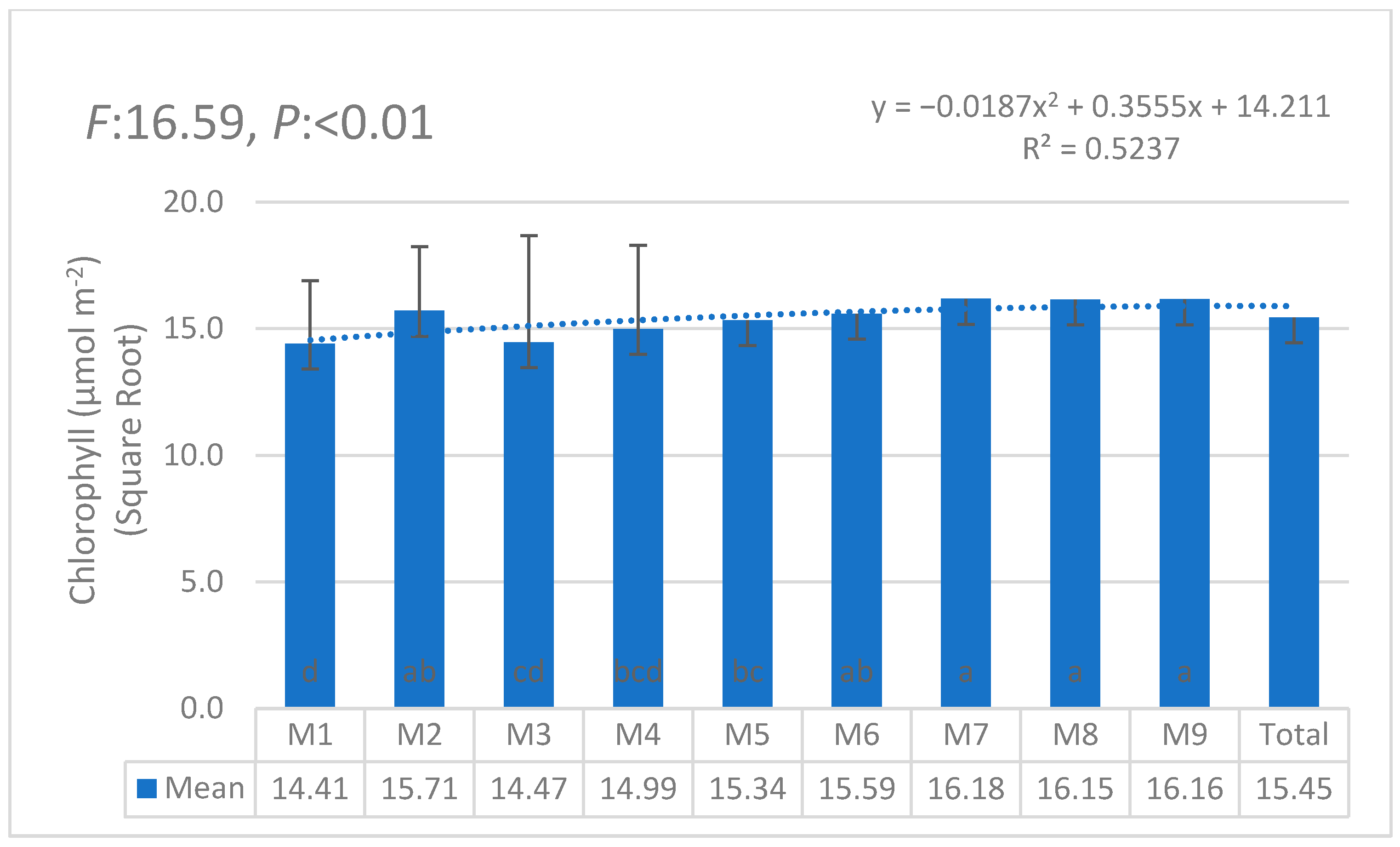 Horticulturae 11 00564 g020 Horticulturae 11 00564 g020