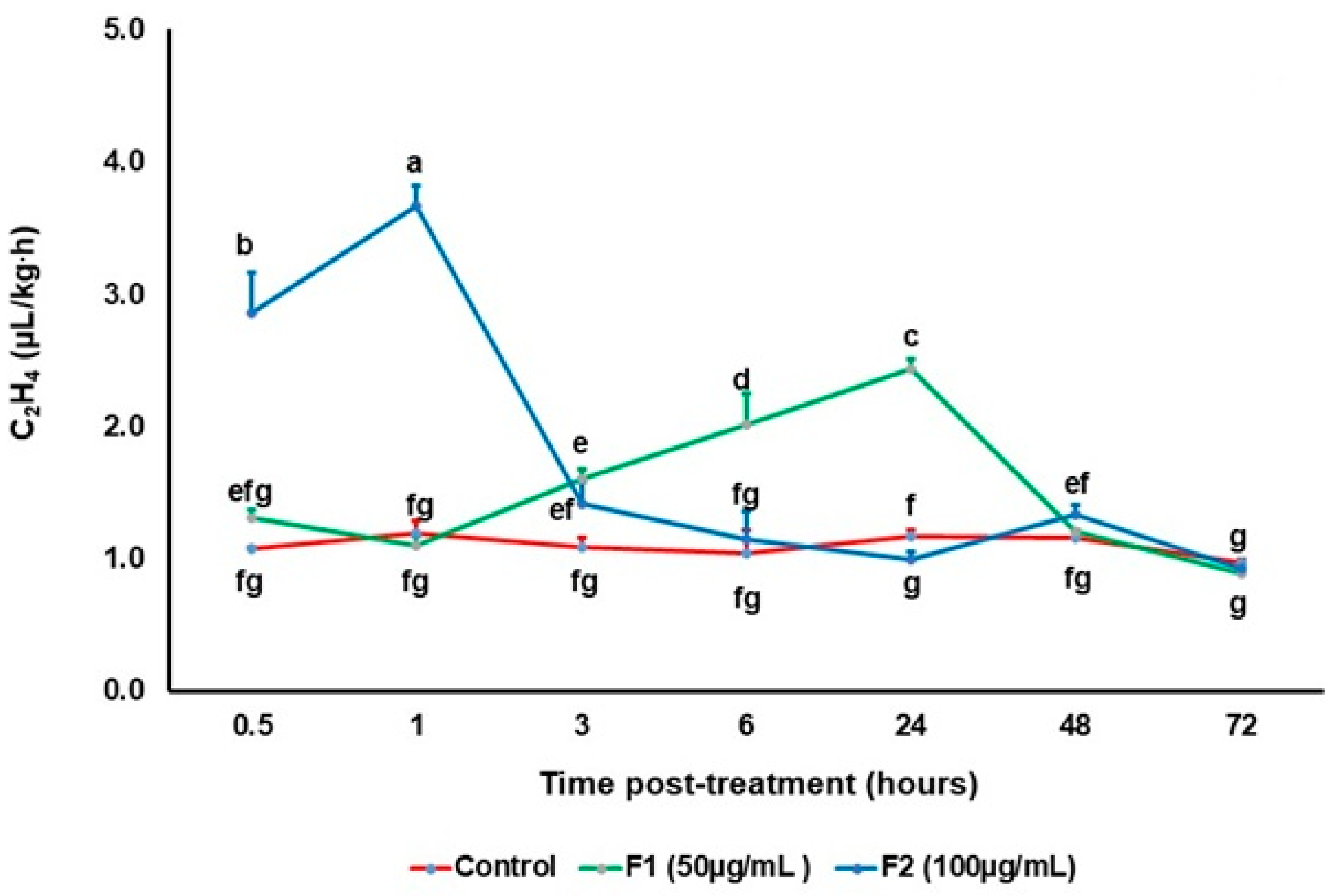 Horticulturae 11 00565 g003