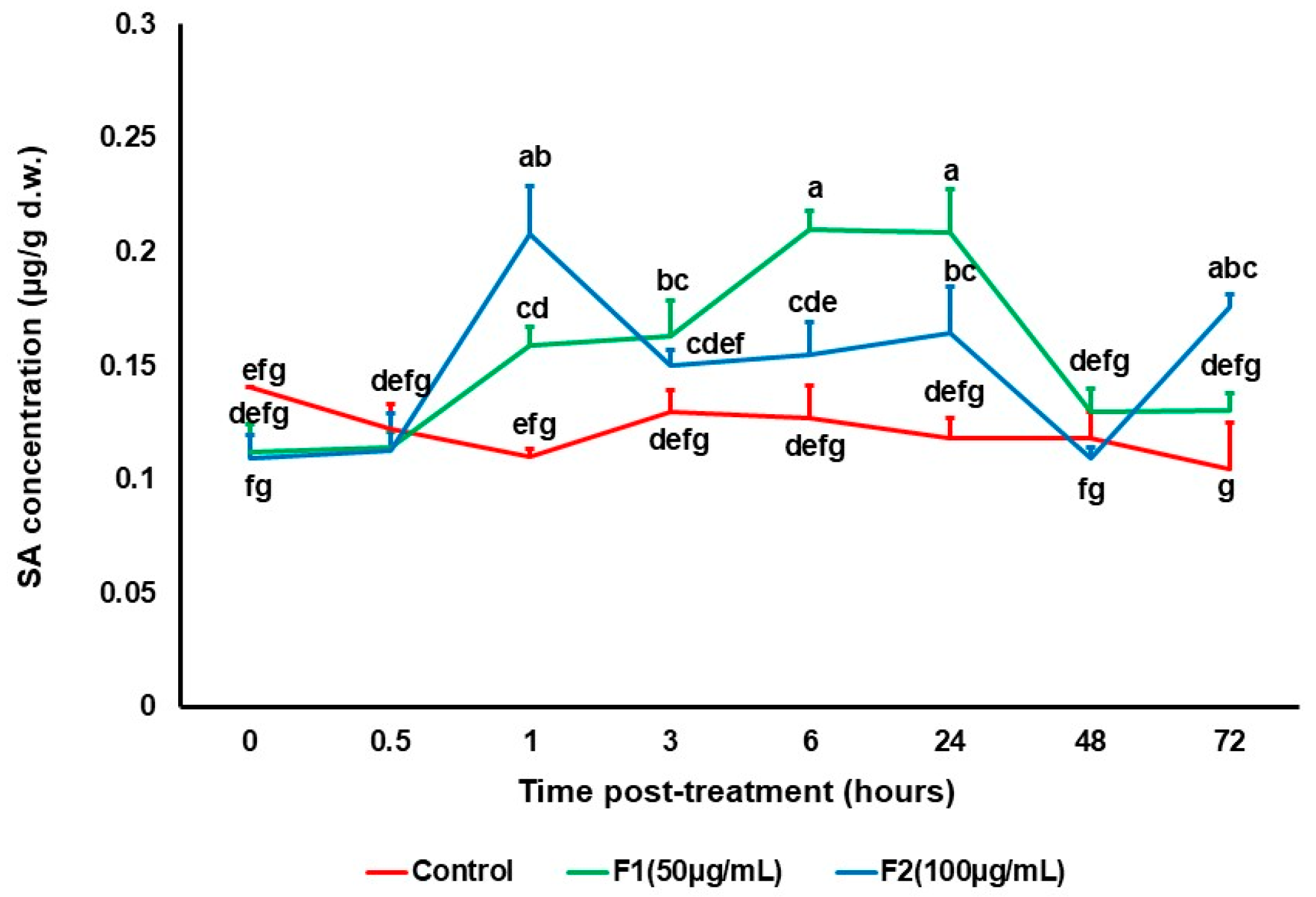 Horticulturae 11 00565 g006