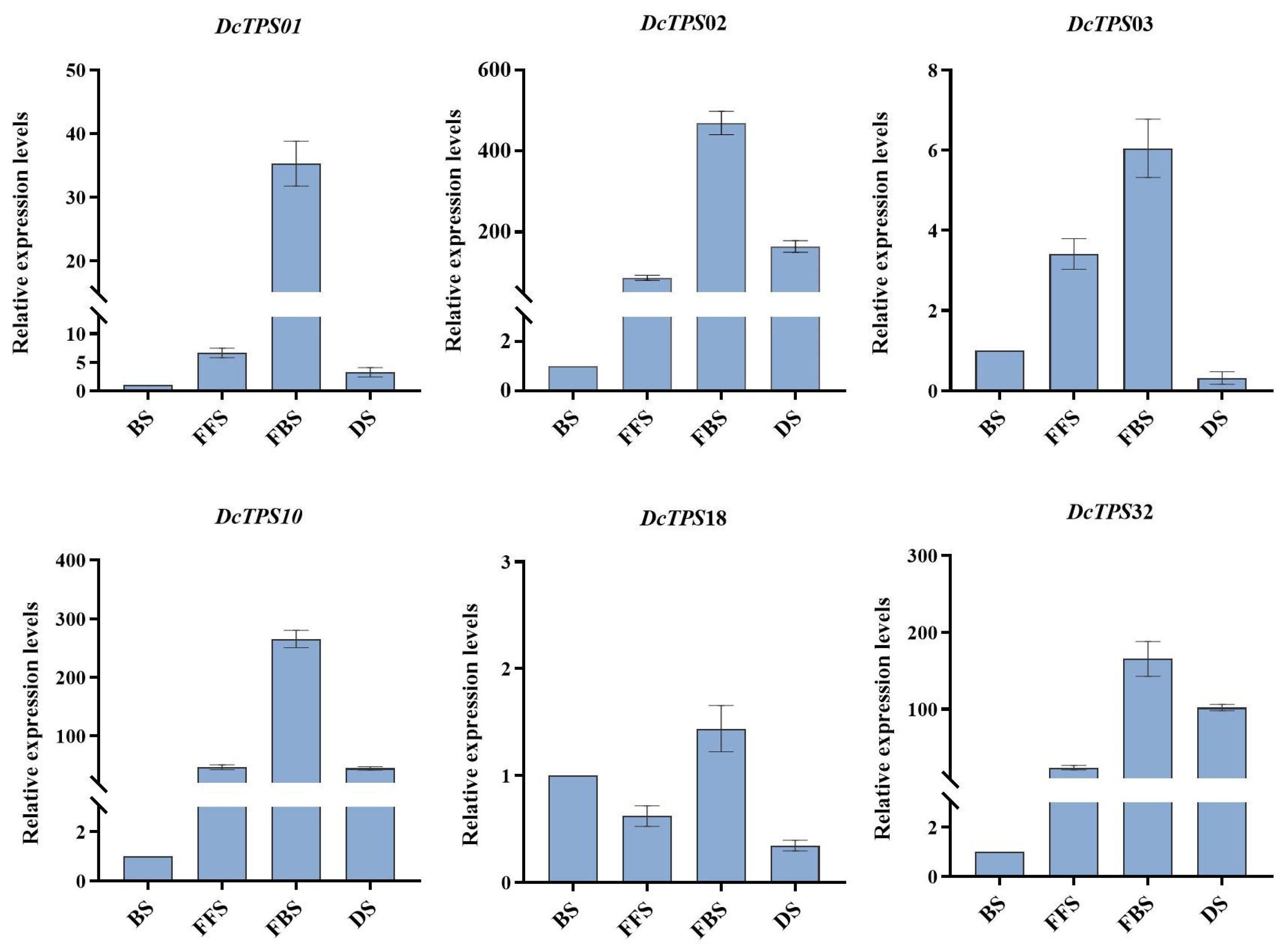 Horticulturae 11 00566 g009