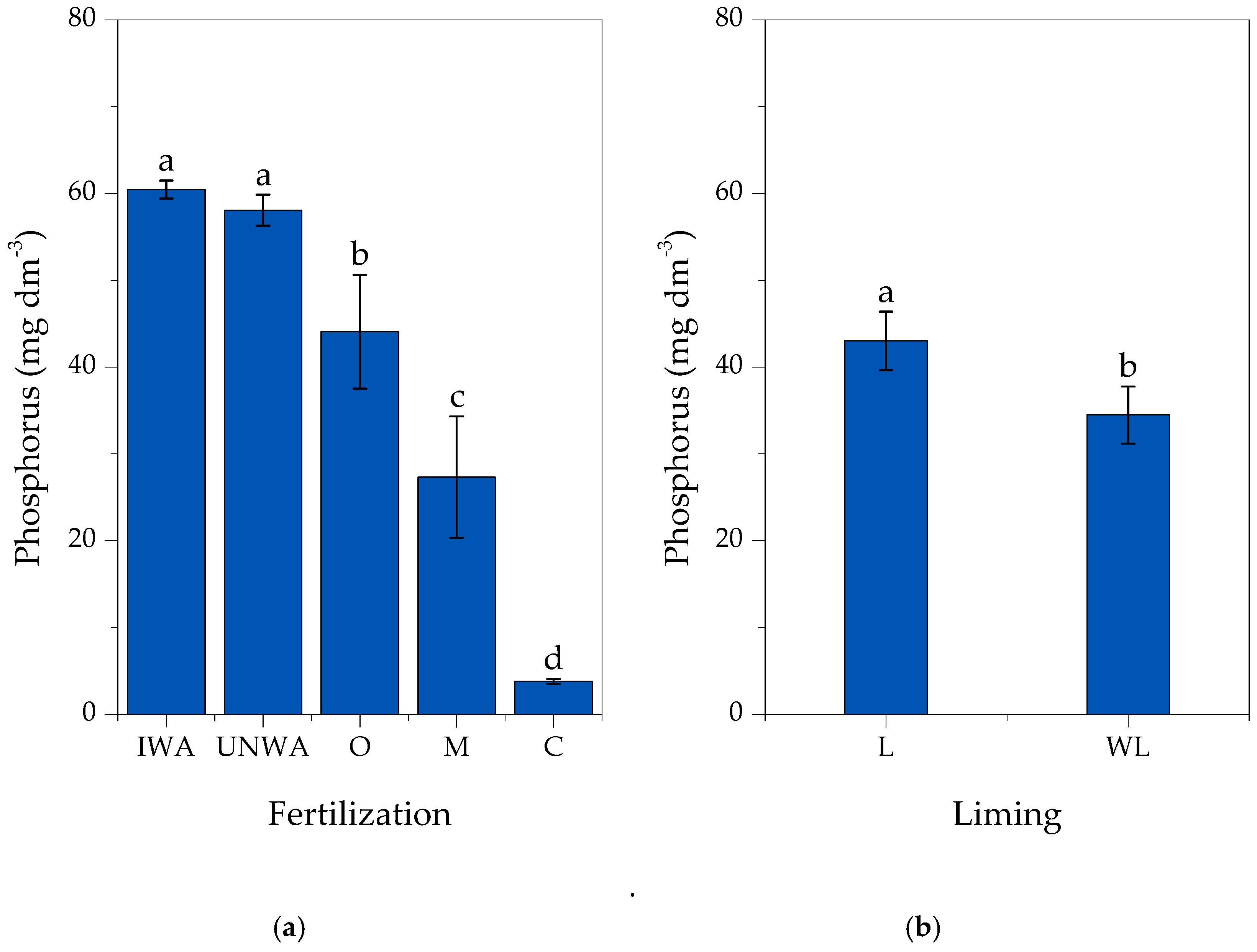 Horticulturae 11 00567 g001
