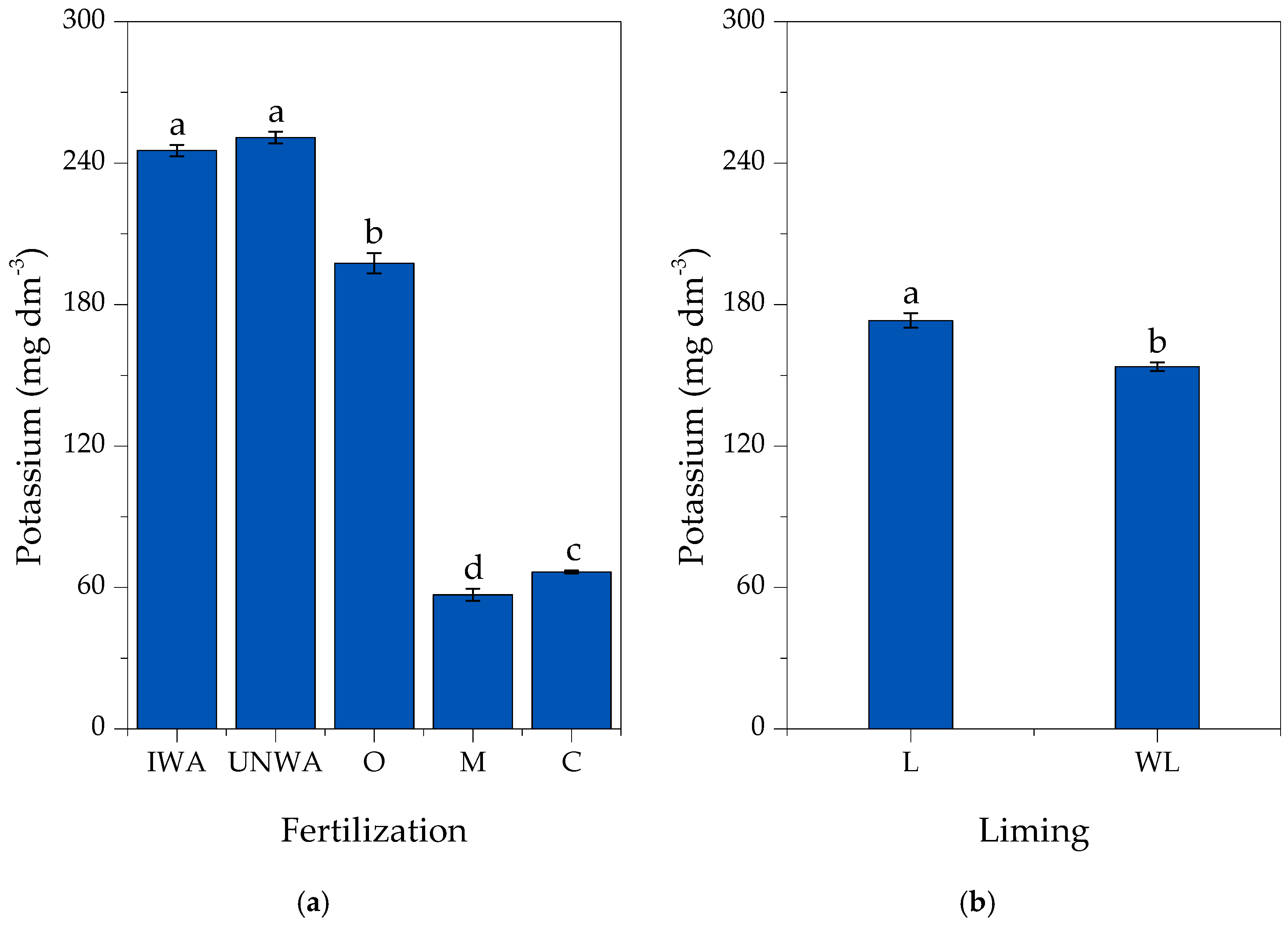 Horticulturae 11 00567 g002