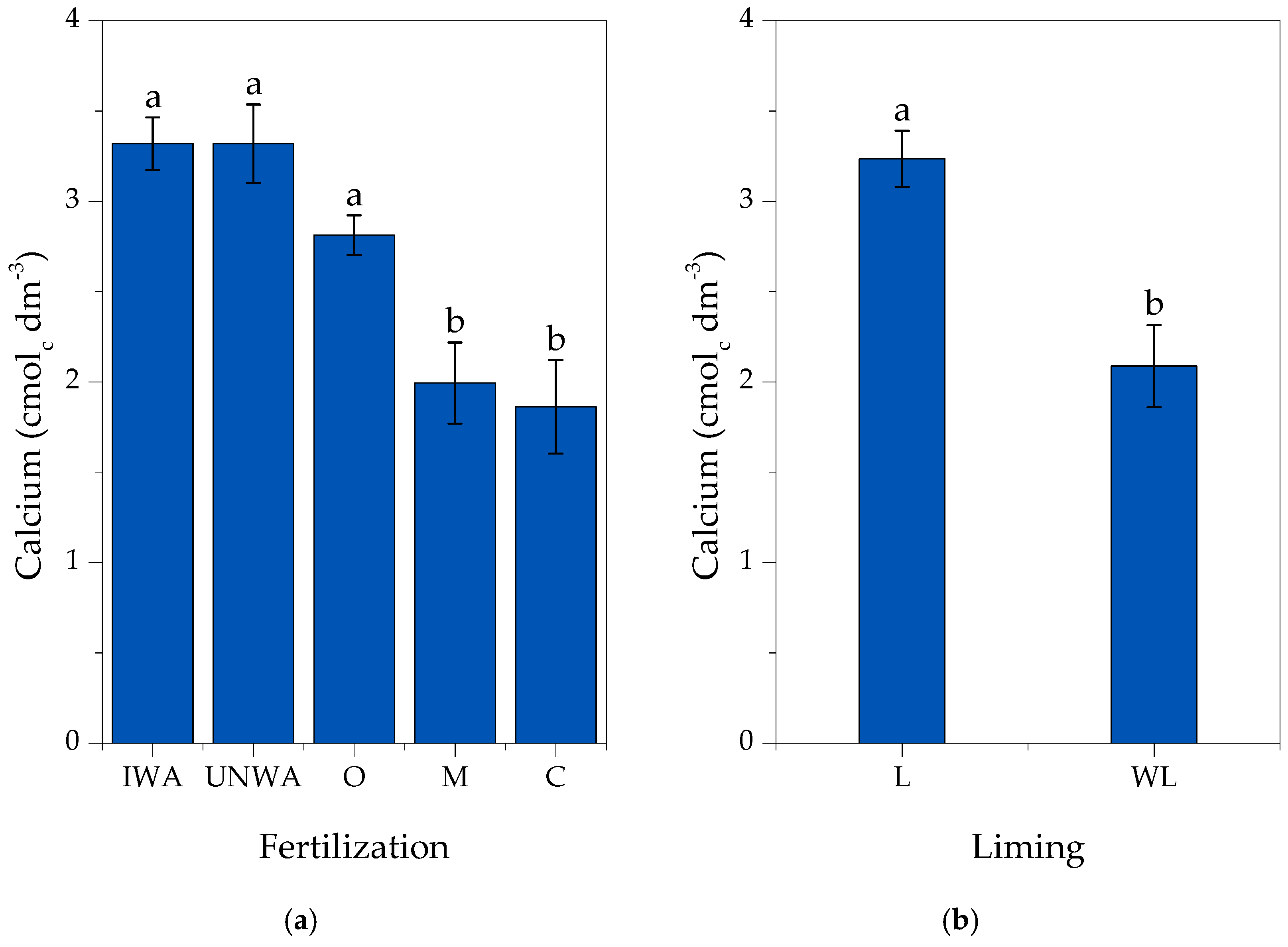 Horticulturae 11 00567 g003