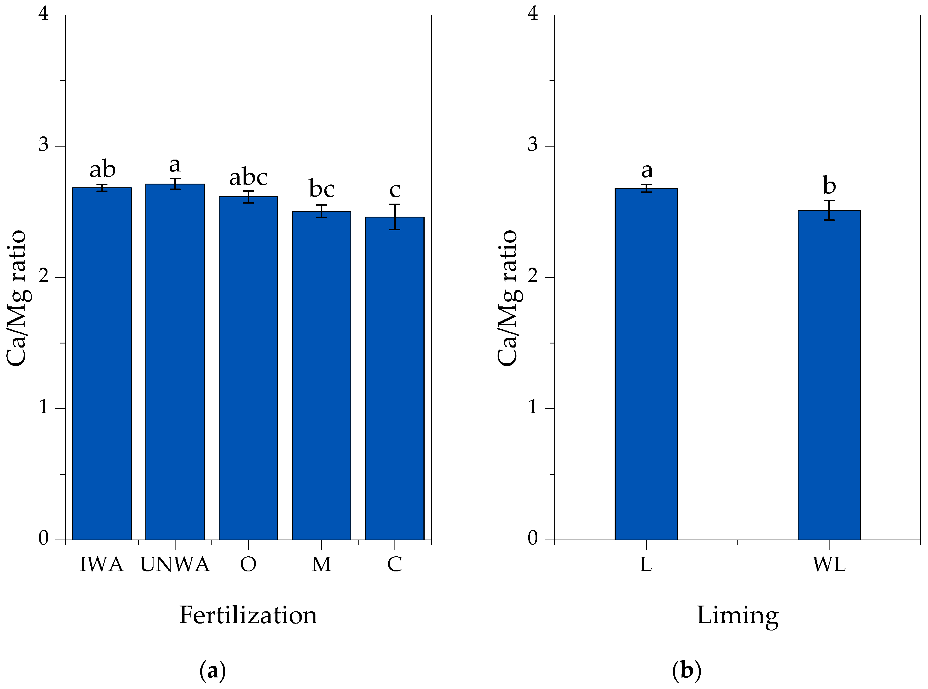Horticulturae 11 00567 g006