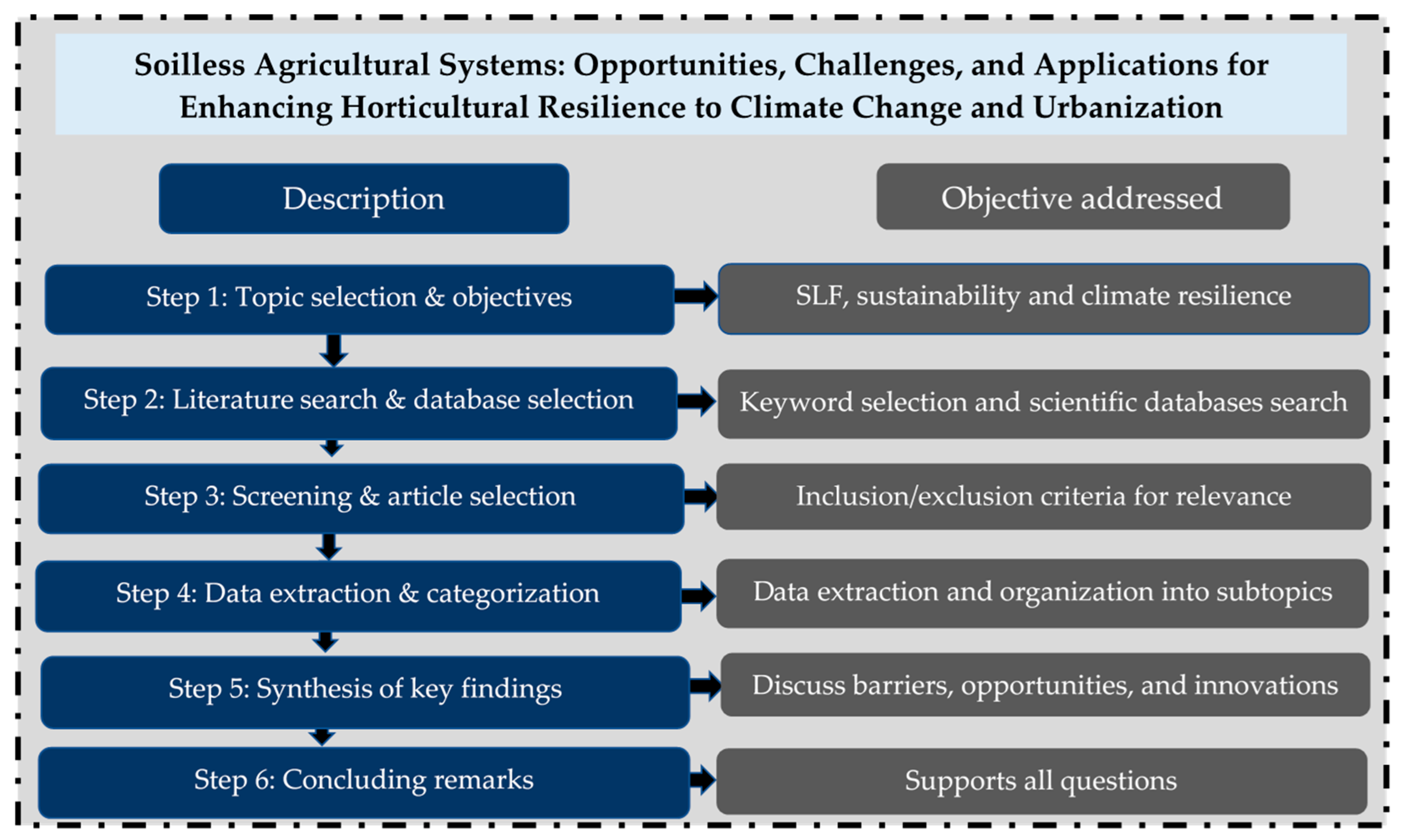 Horticulturae 11 00568 g001