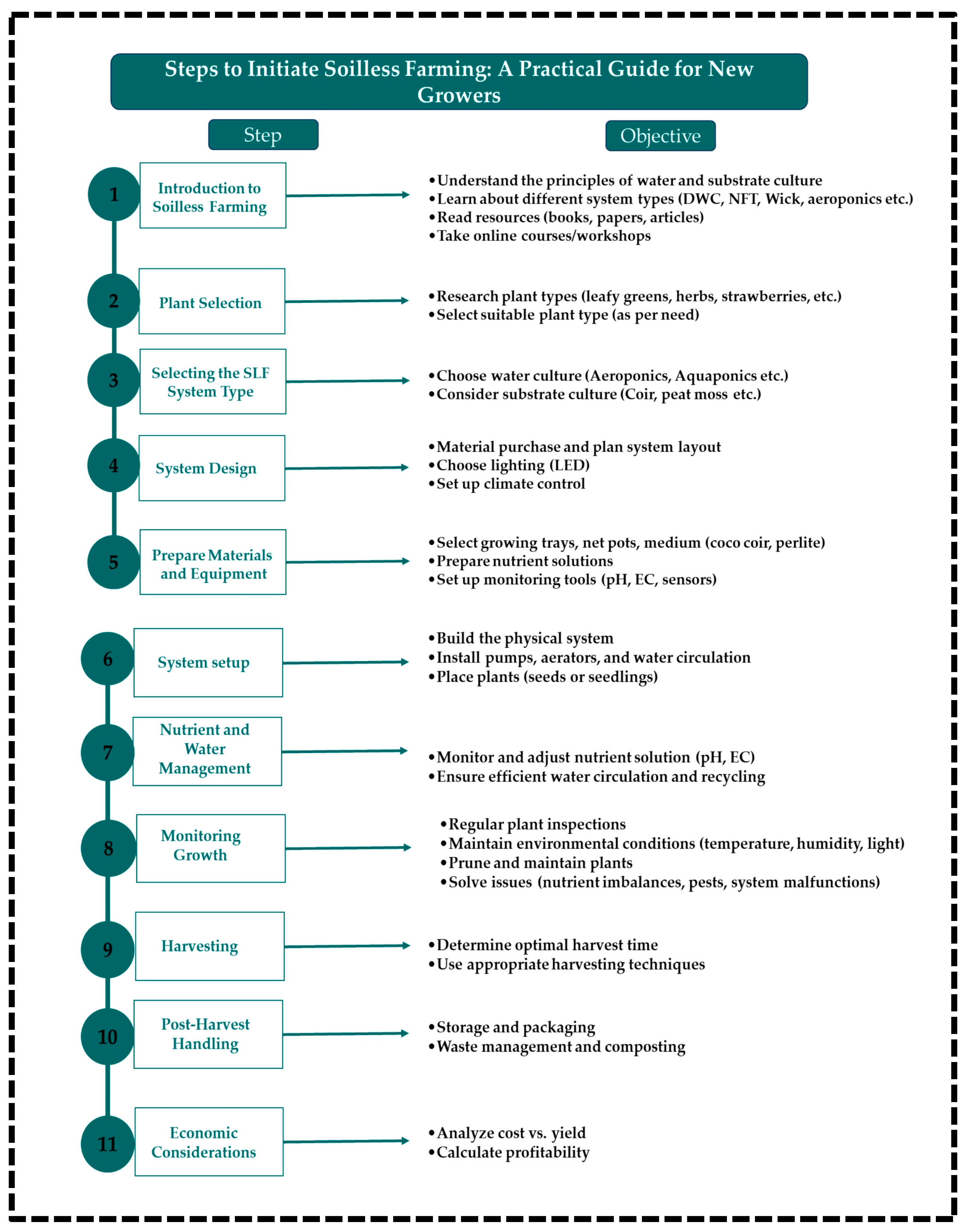 Horticulturae 11 00568 g006