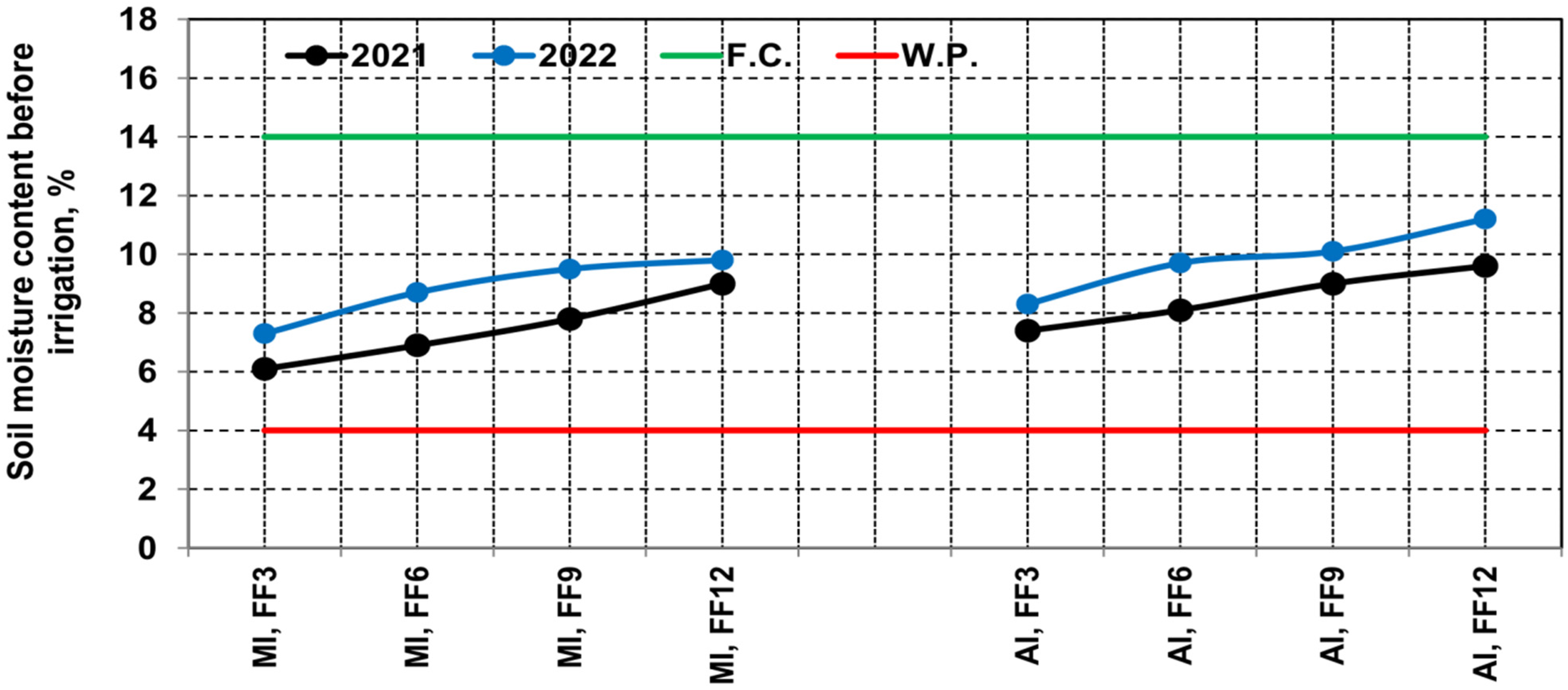 Horticulturae 11 00573 g006