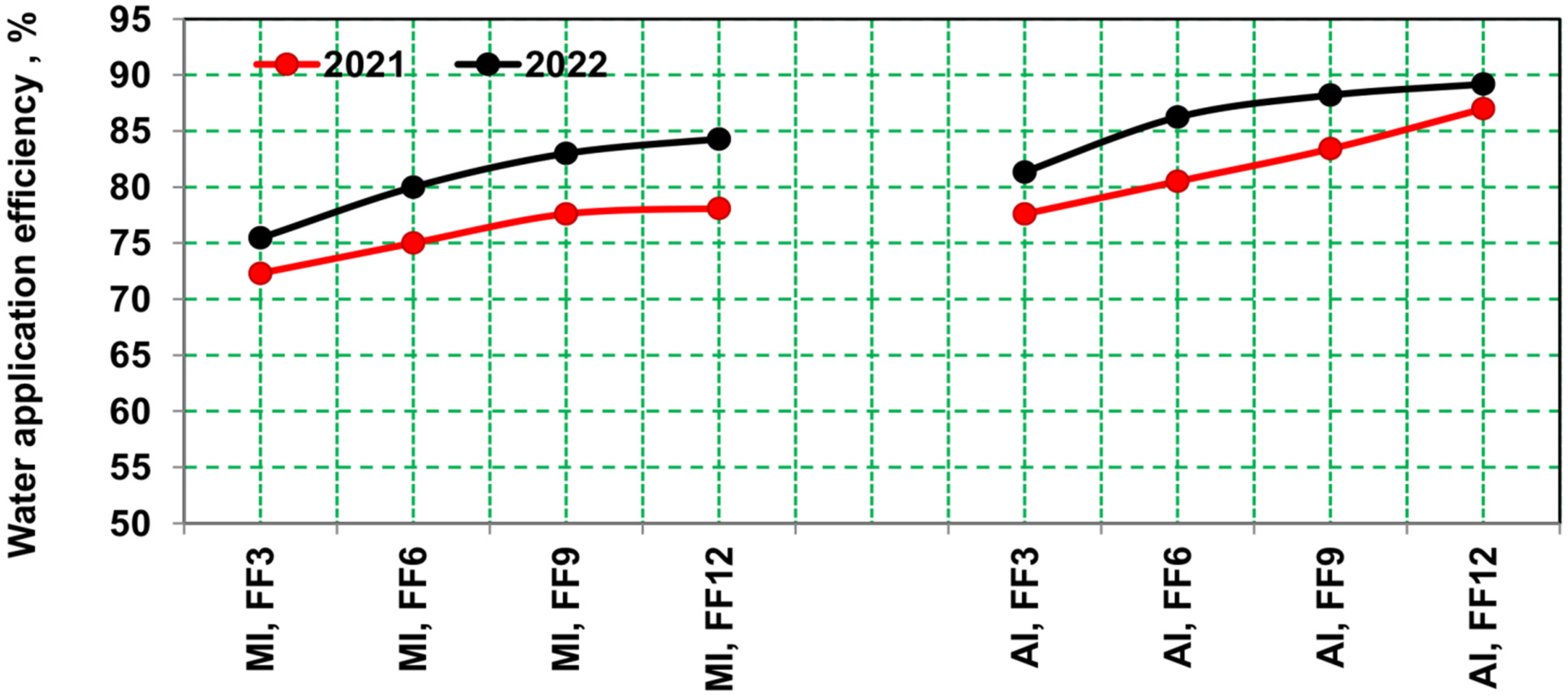 Horticulturae 11 00573 g007