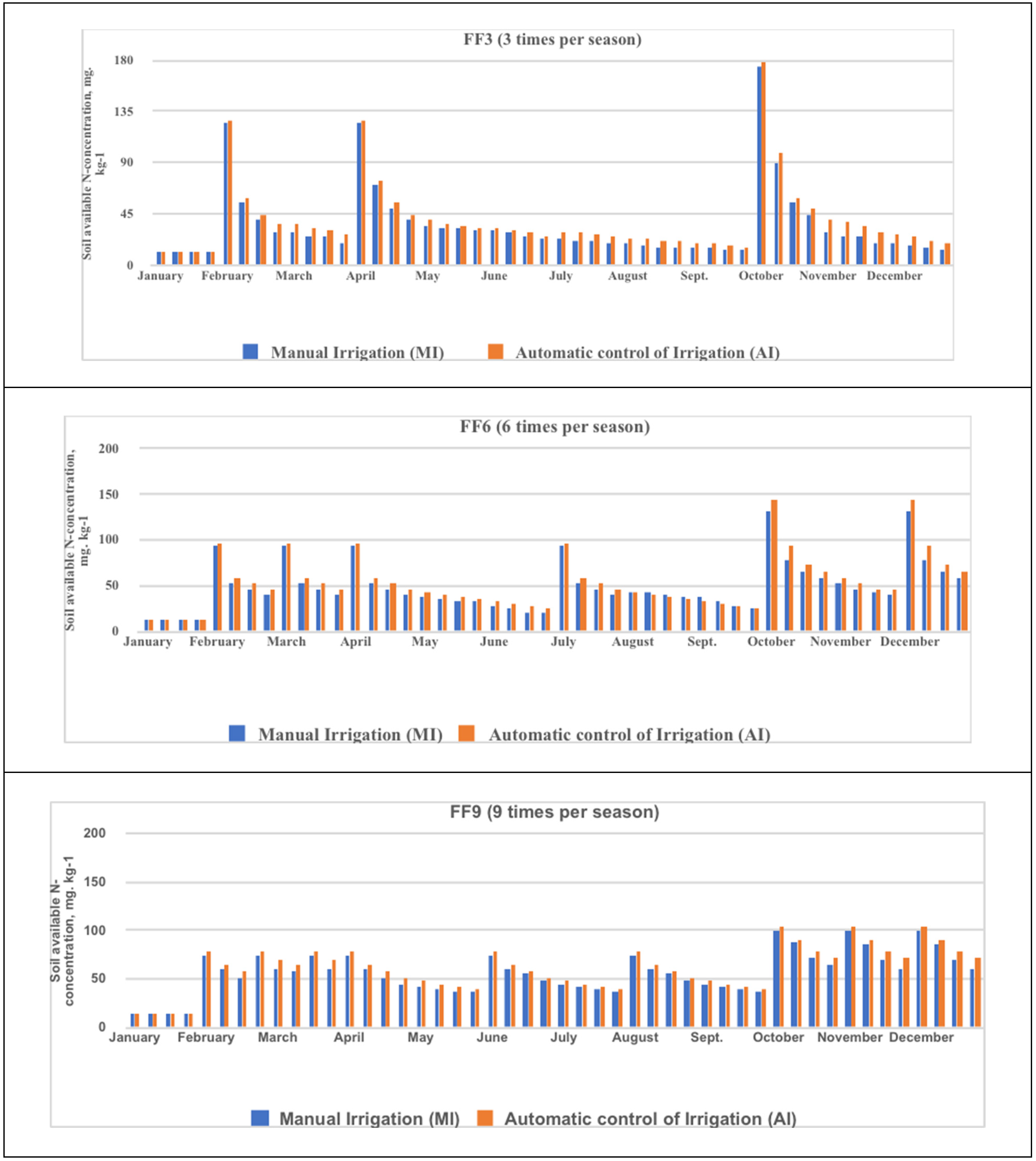 Horticulturae 11 00573 g008a