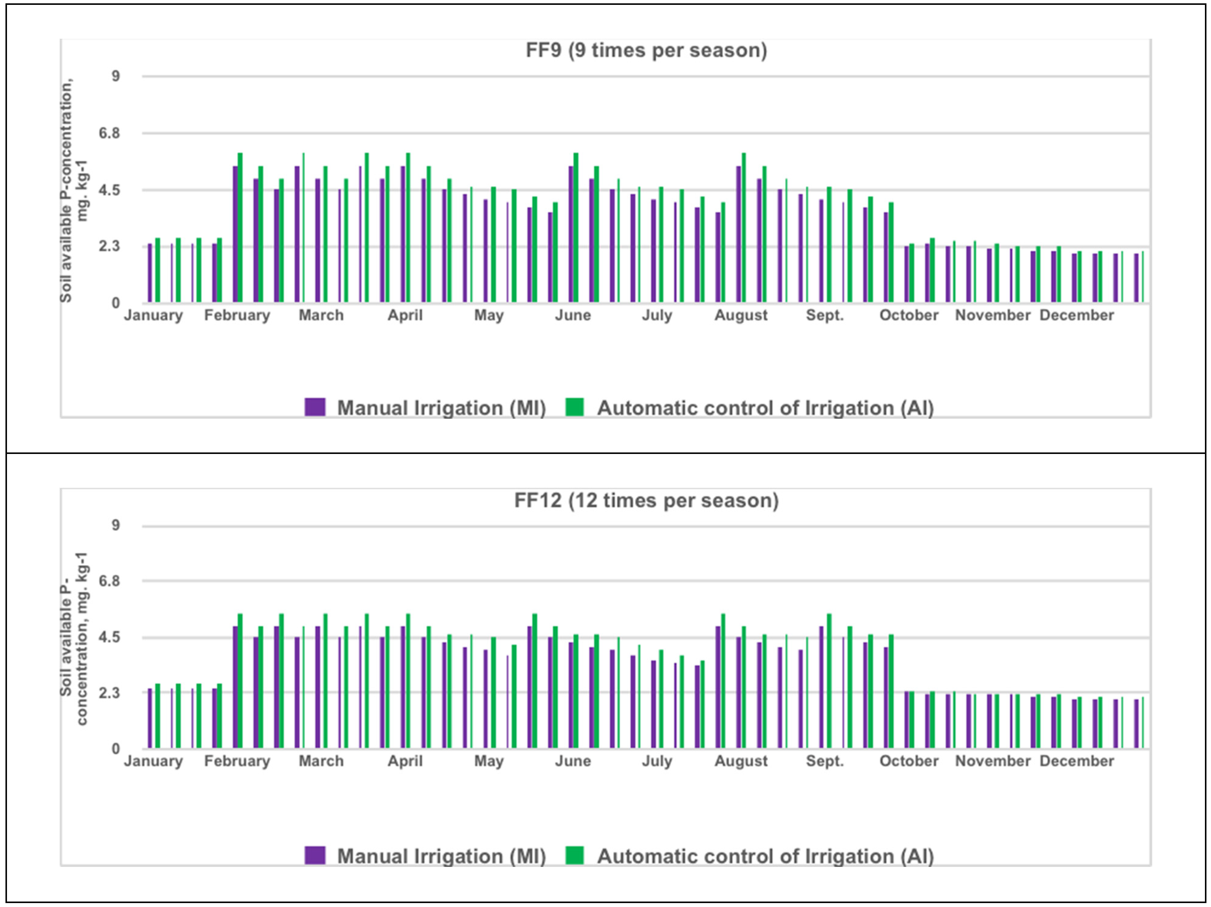 Horticulturae 11 00573 g009b