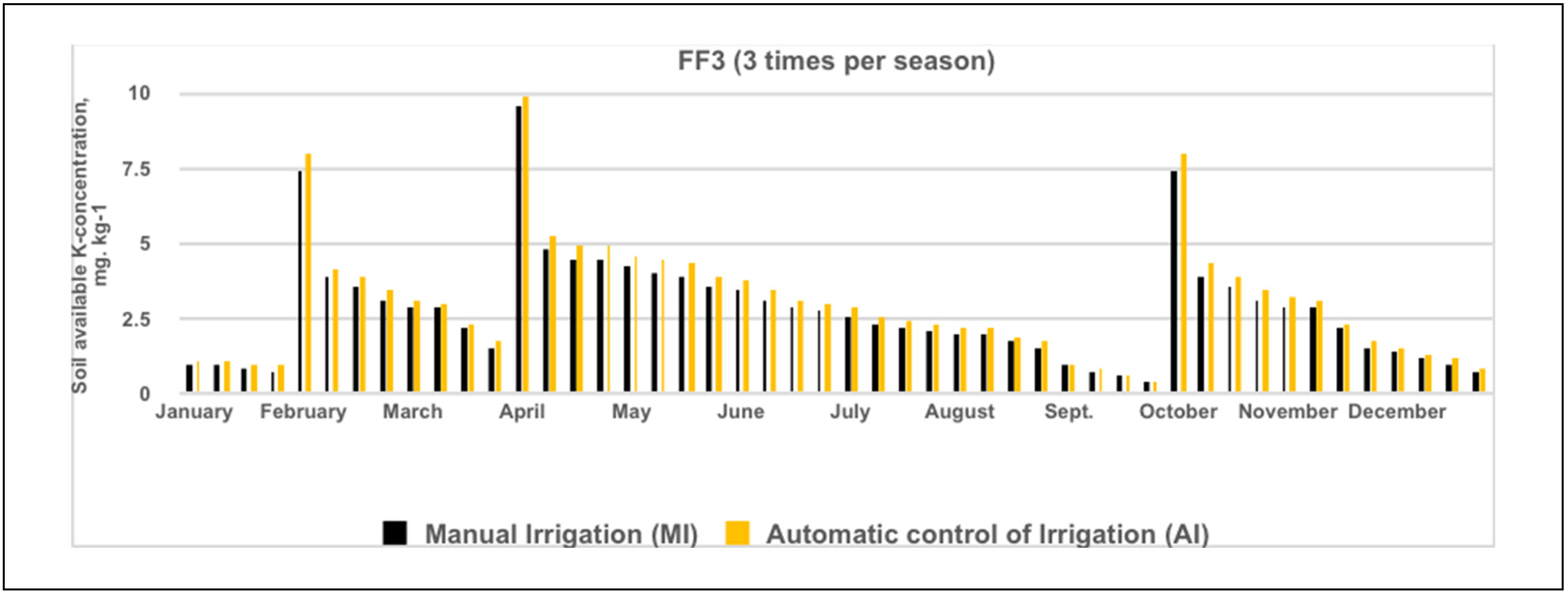 Horticulturae 11 00573 g010a