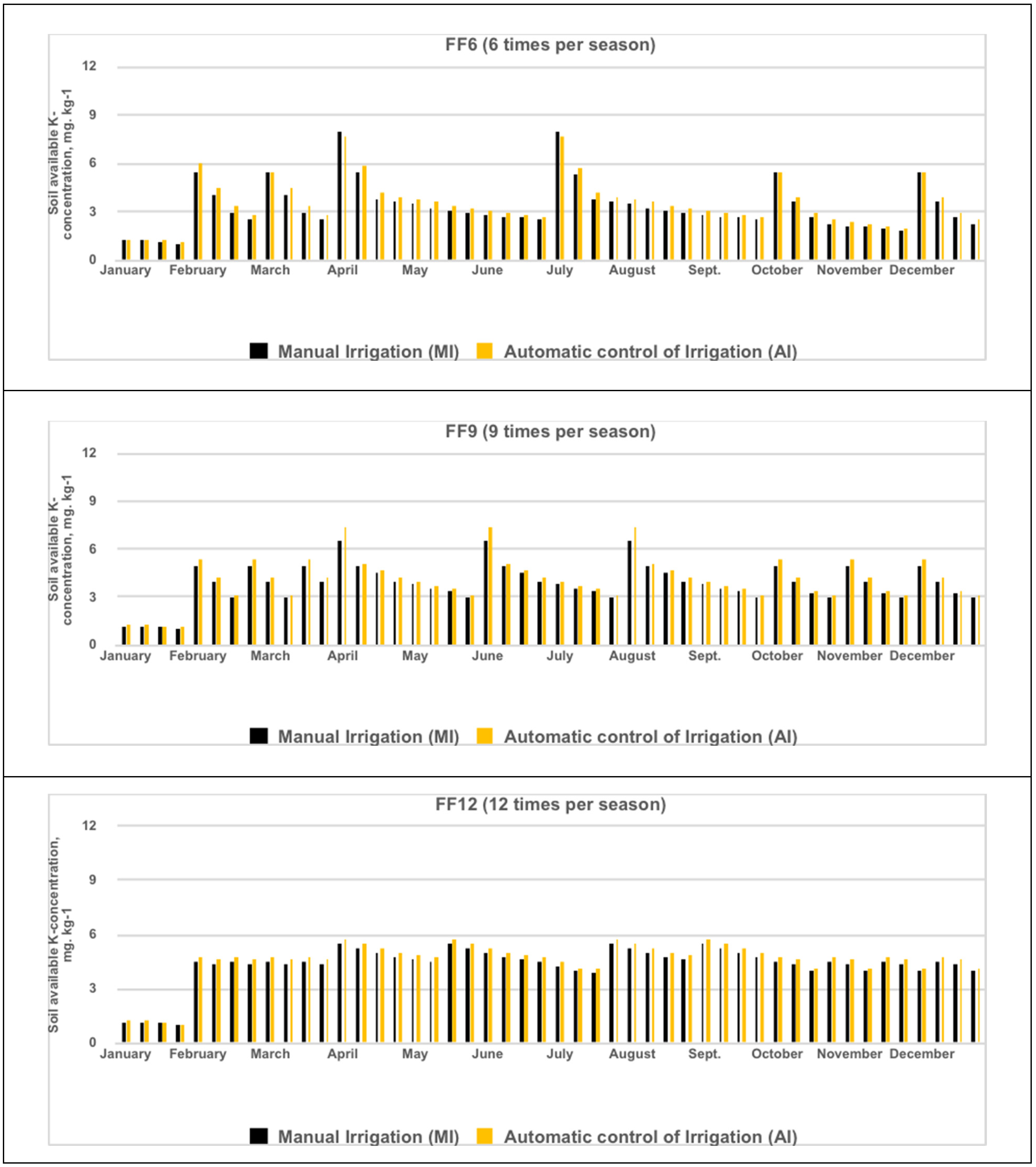 Horticulturae 11 00573 g010b