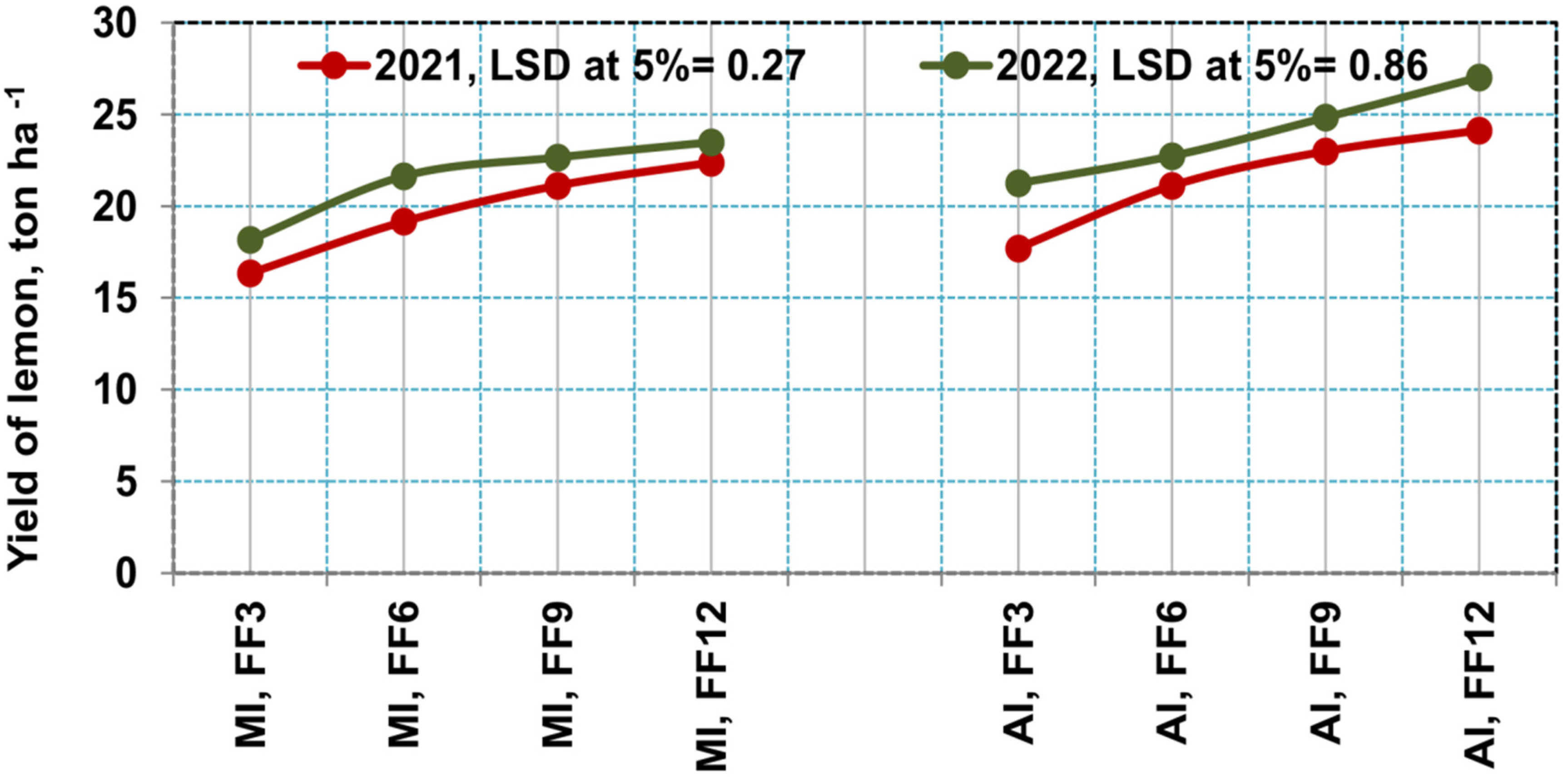 Horticulturae 11 00573 g011