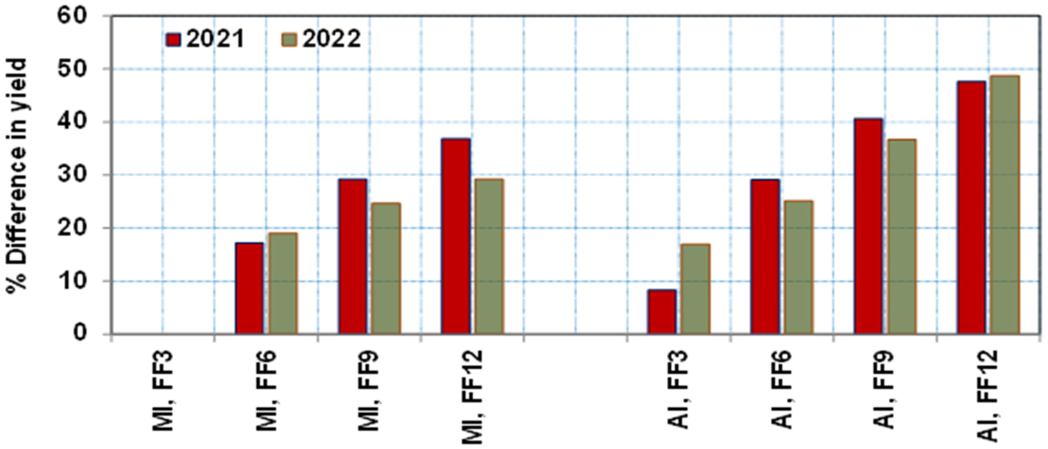 Horticulturae 11 00573 g012