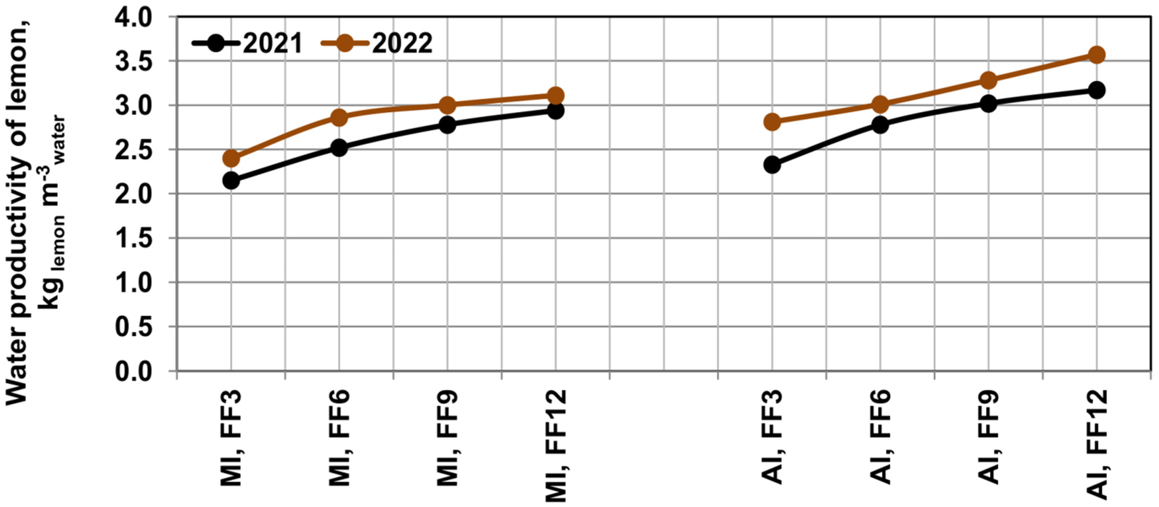 Horticulturae 11 00573 g013