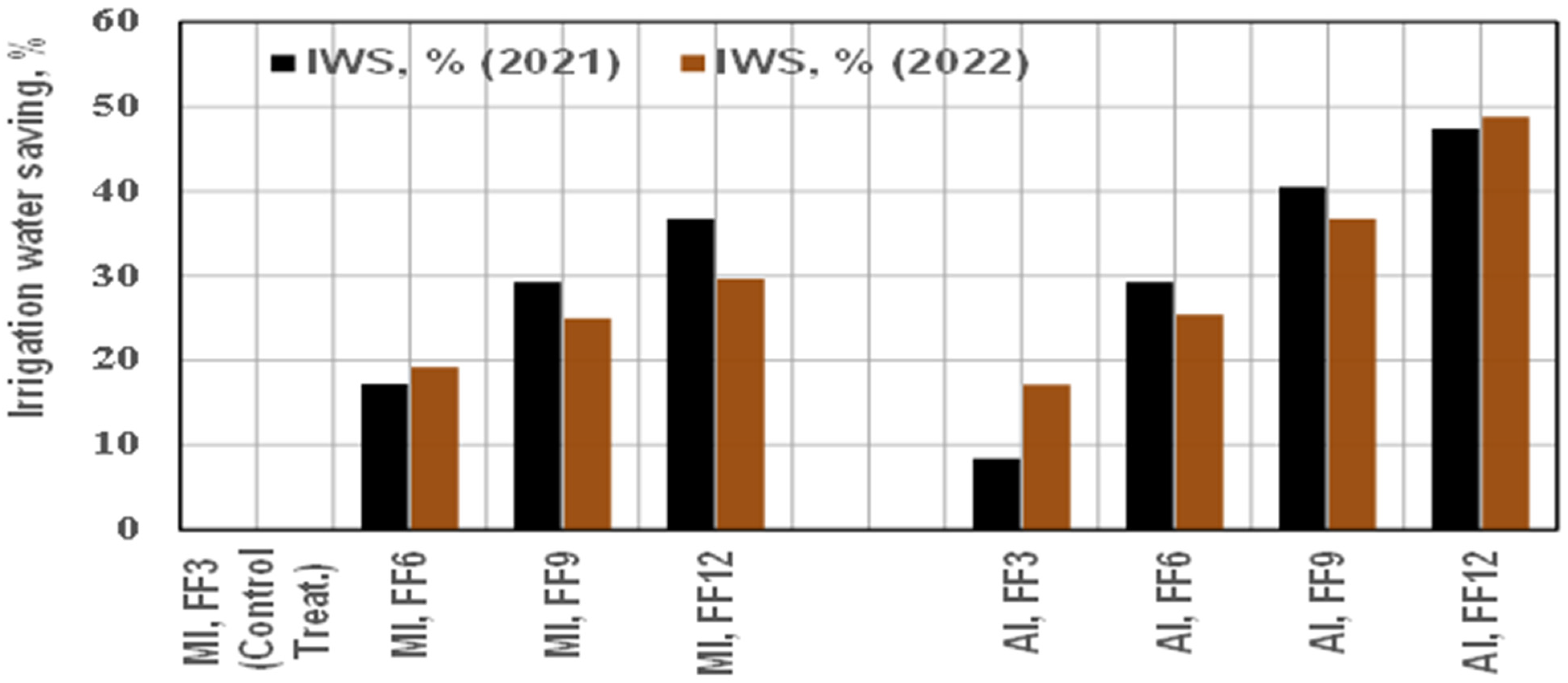 Horticulturae 11 00573 g014