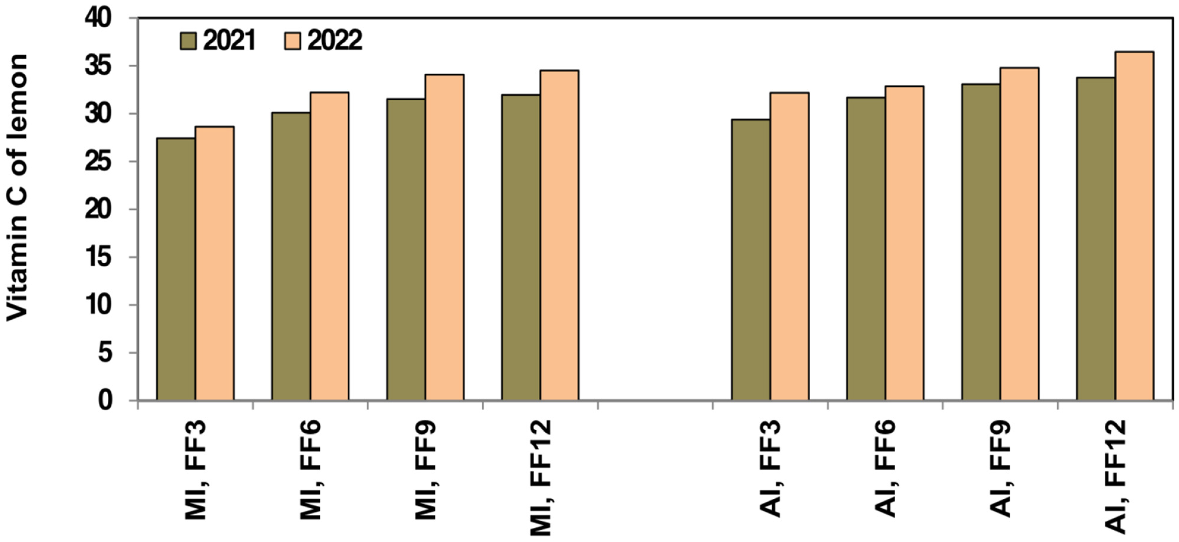 Horticulturae 11 00573 g015