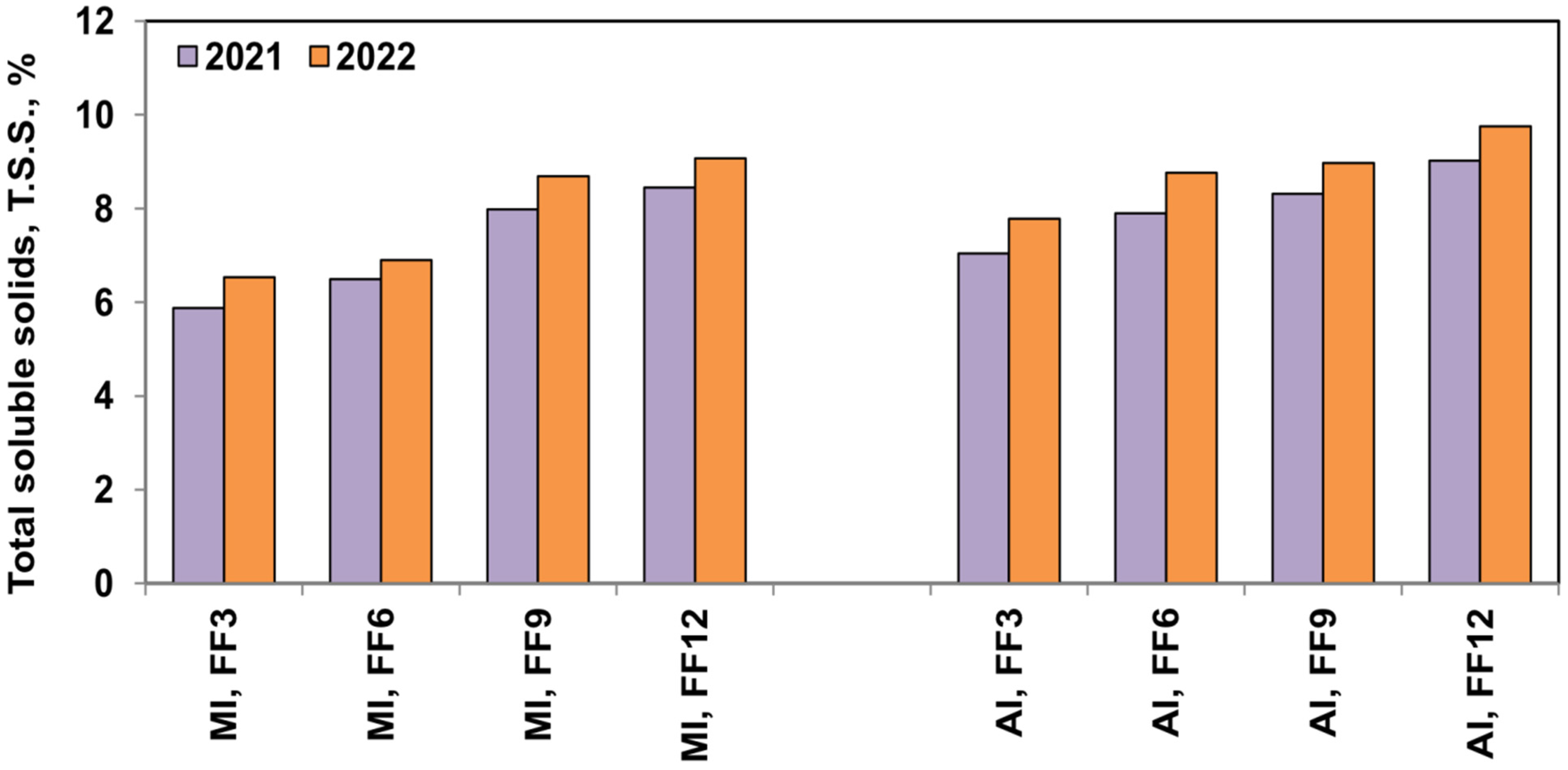Horticulturae 11 00573 g016