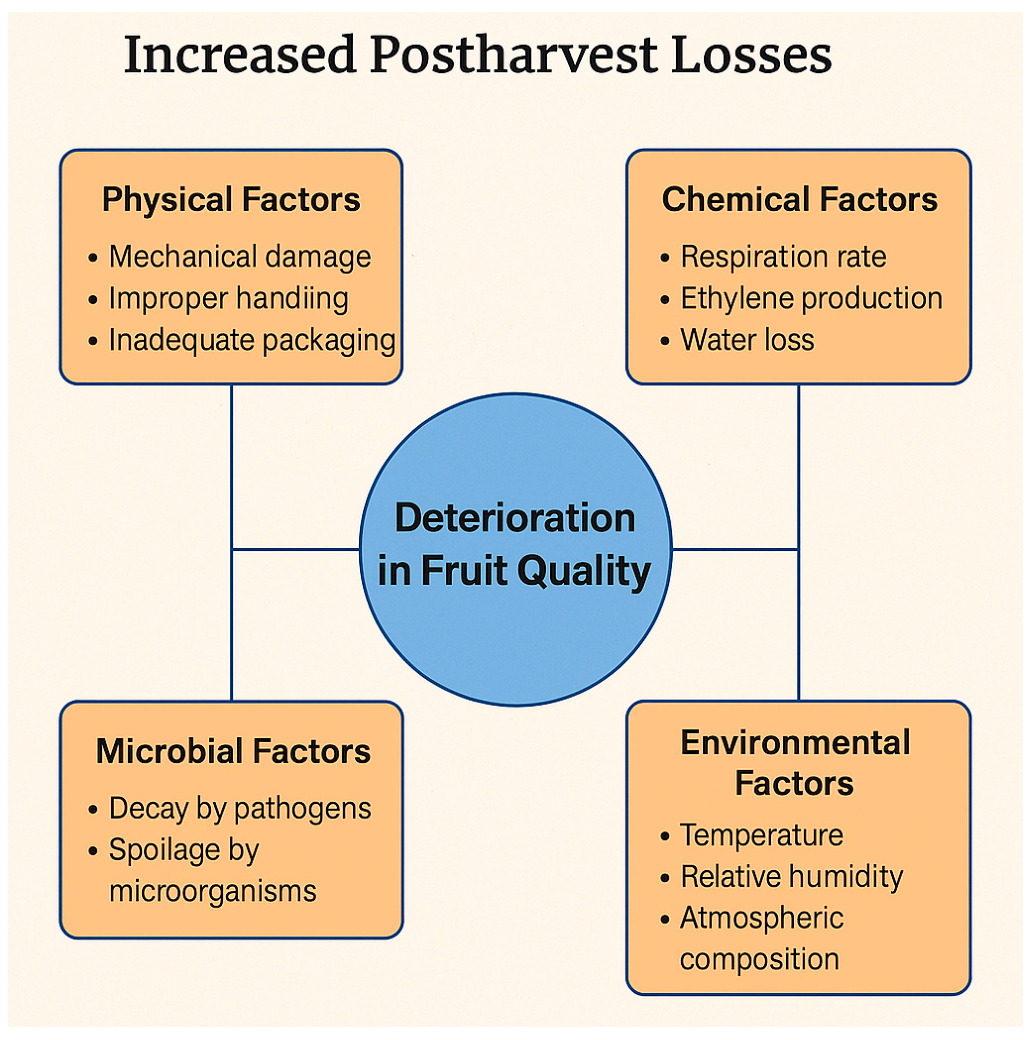 Horticulturae 11 00577 g001