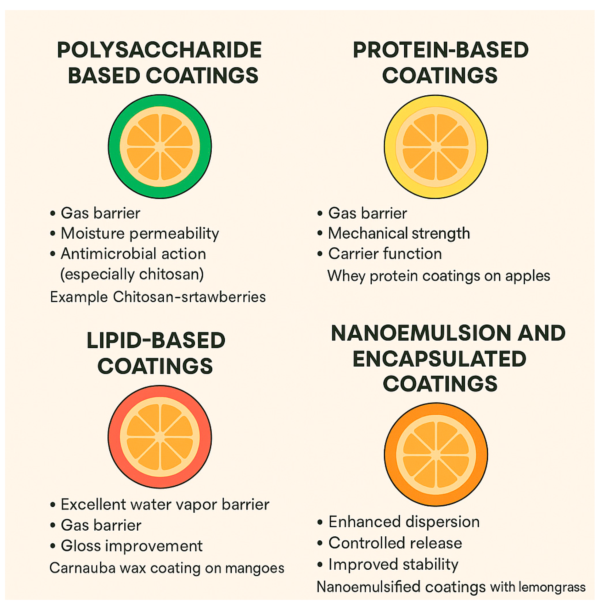 Horticulturae 11 00577 g002