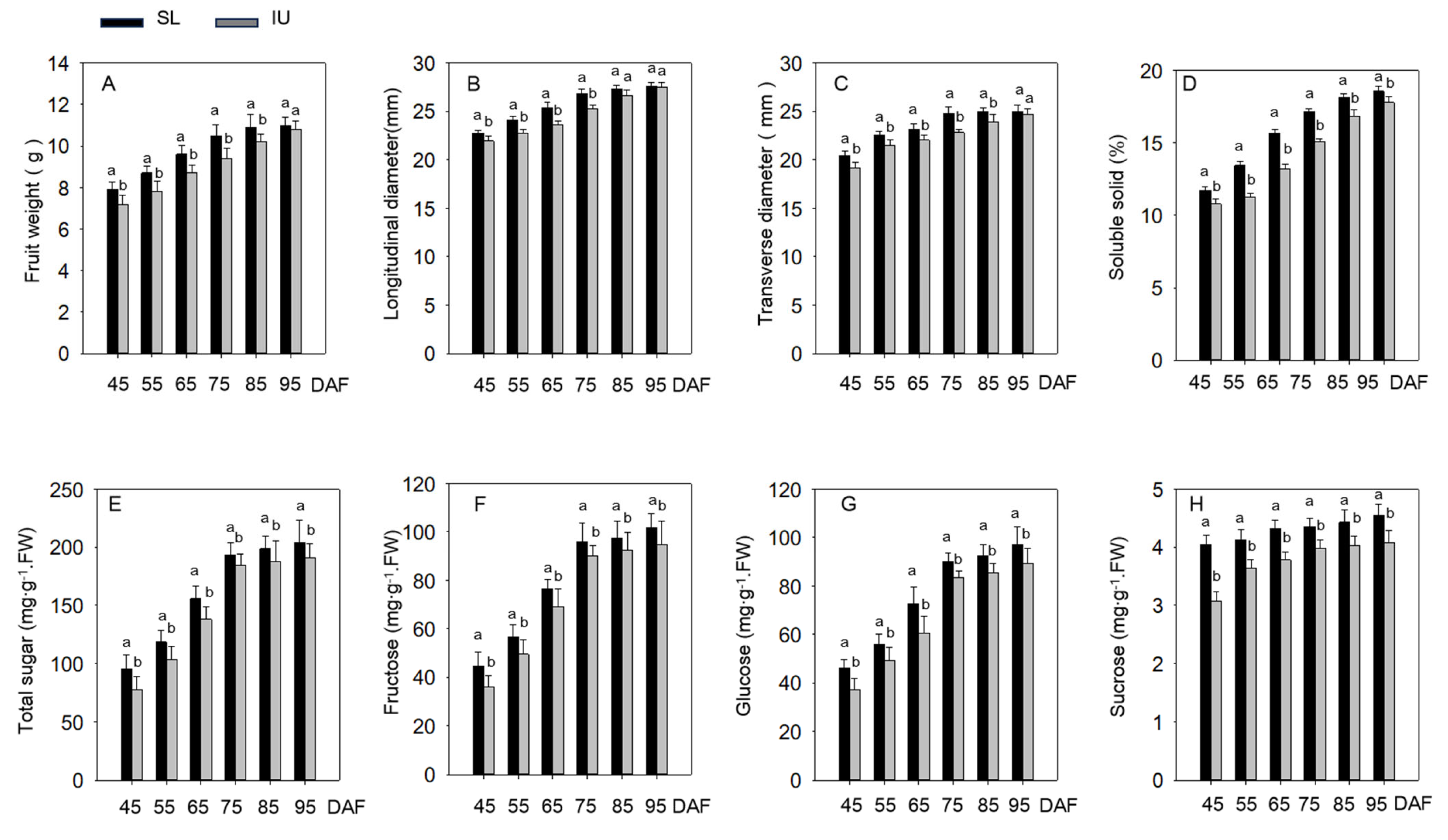 Horticulturae 11 00578 g003