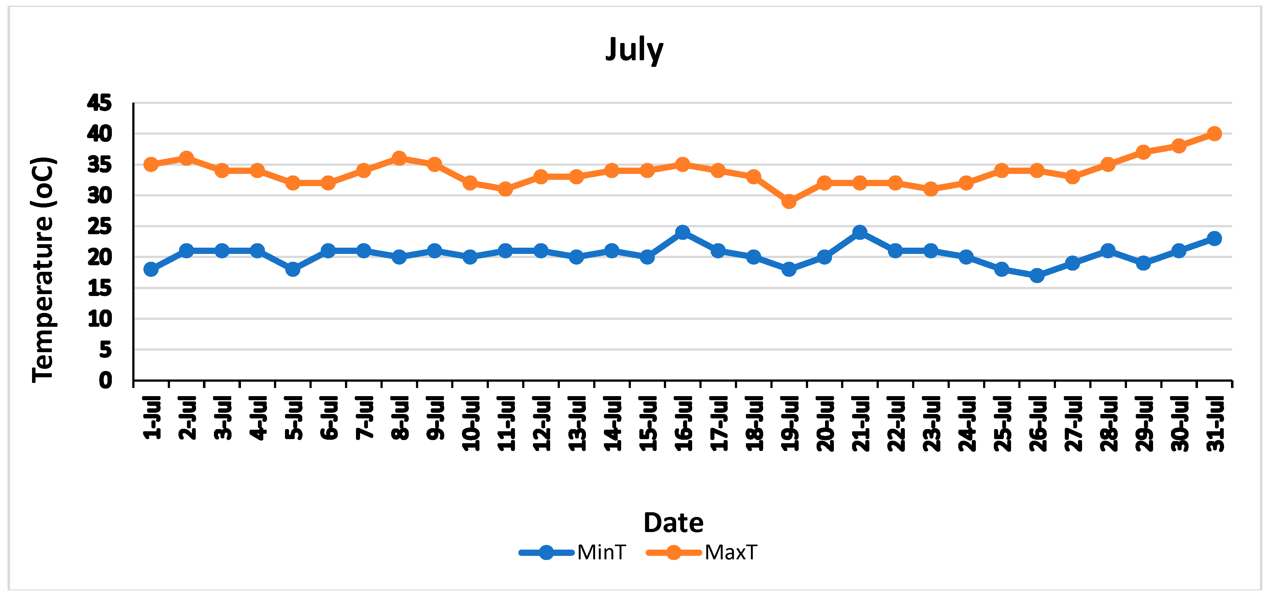 Horticulturae 11 00579 g001a