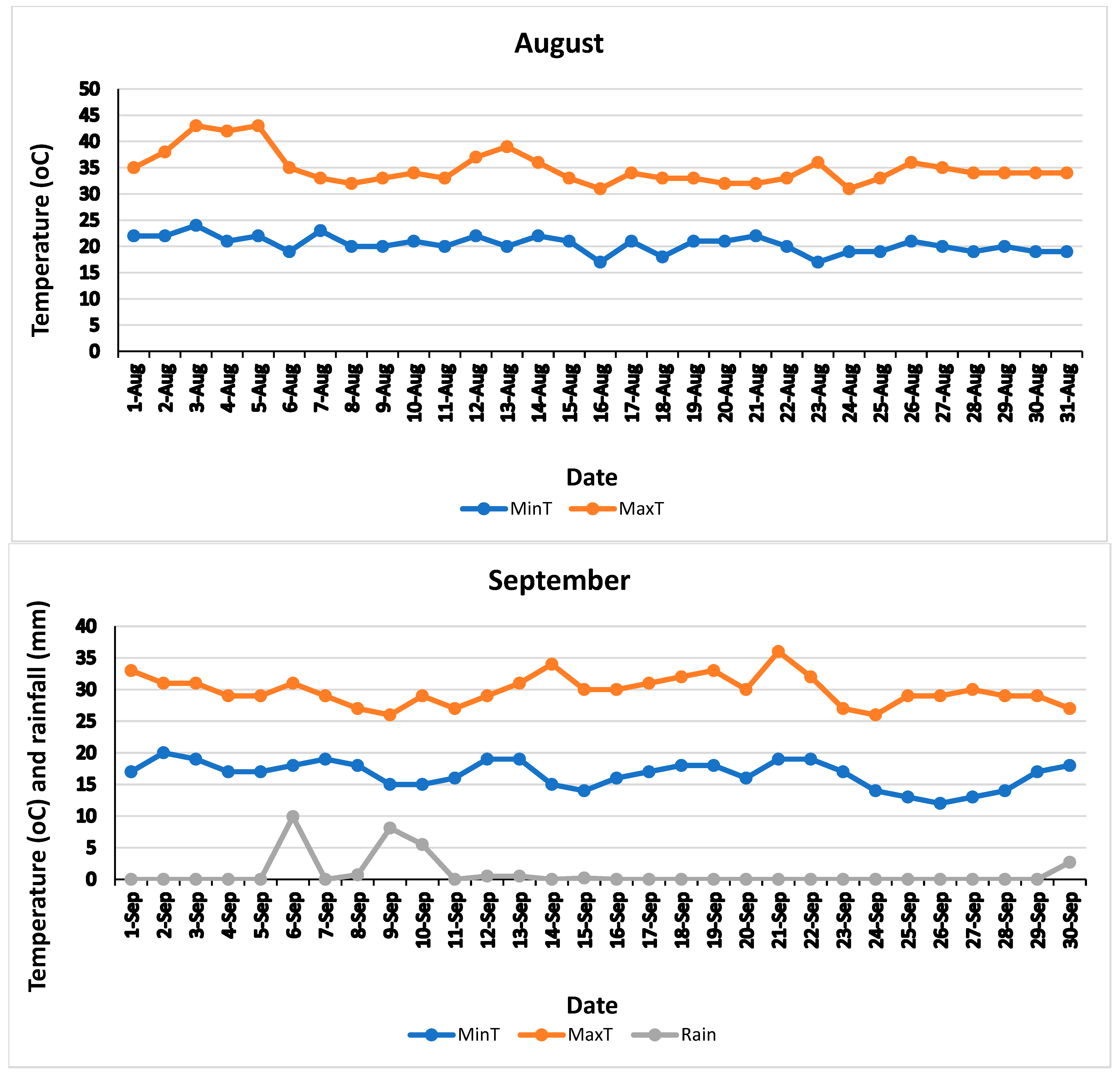 Horticulturae 11 00579 g001b