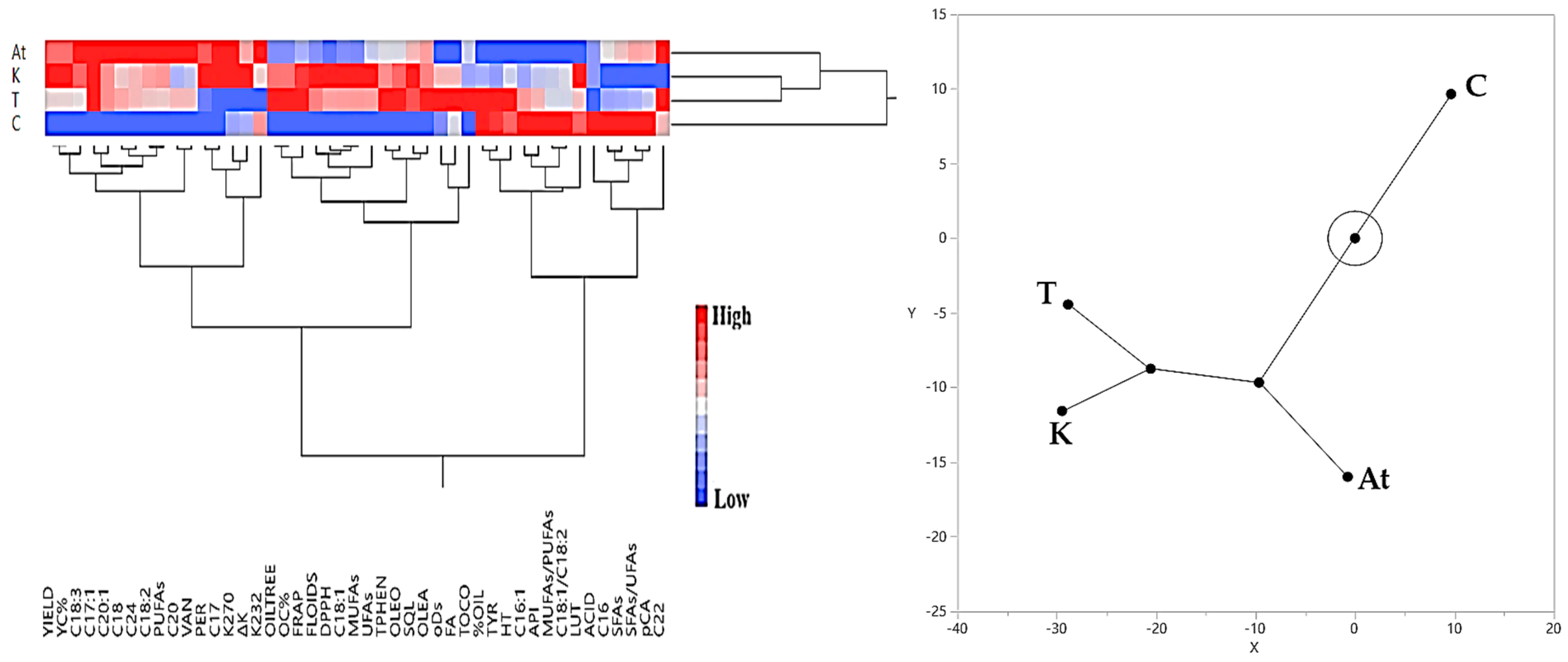 Horticulturae 11 00579 g003