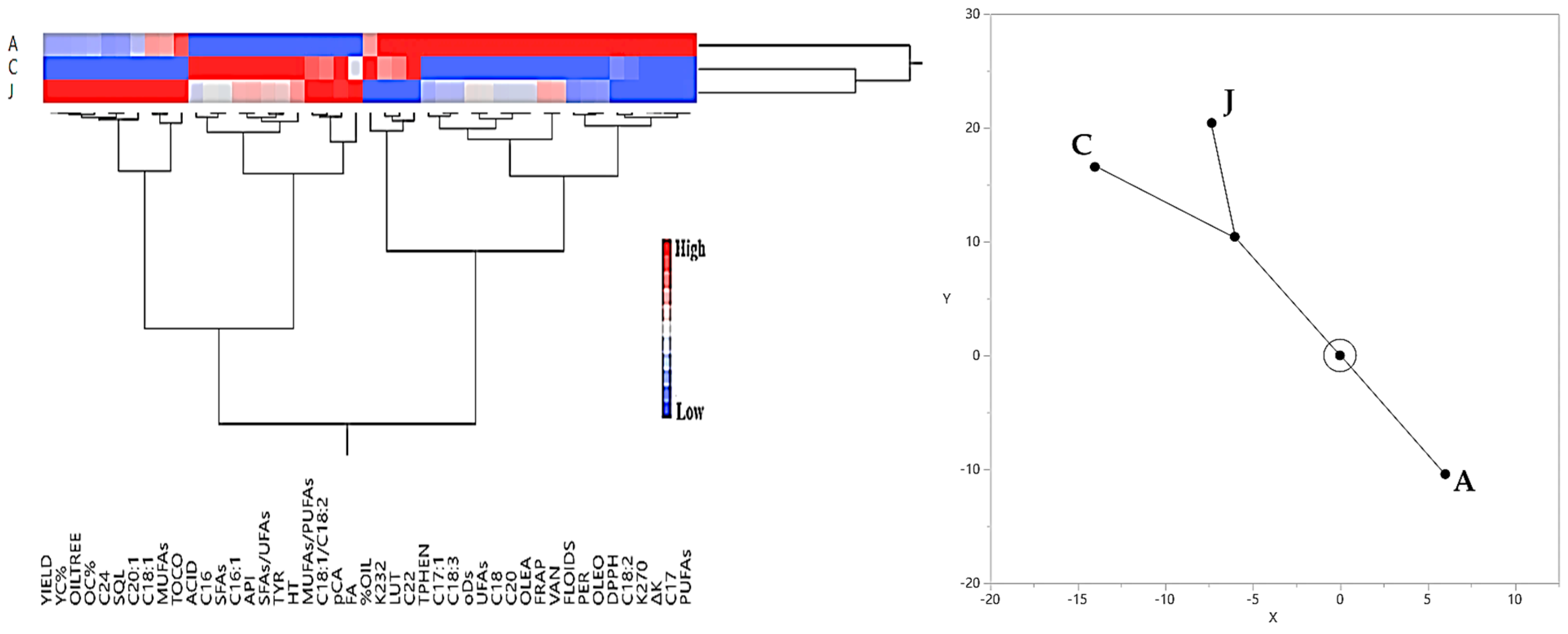 Horticulturae 11 00579 g004