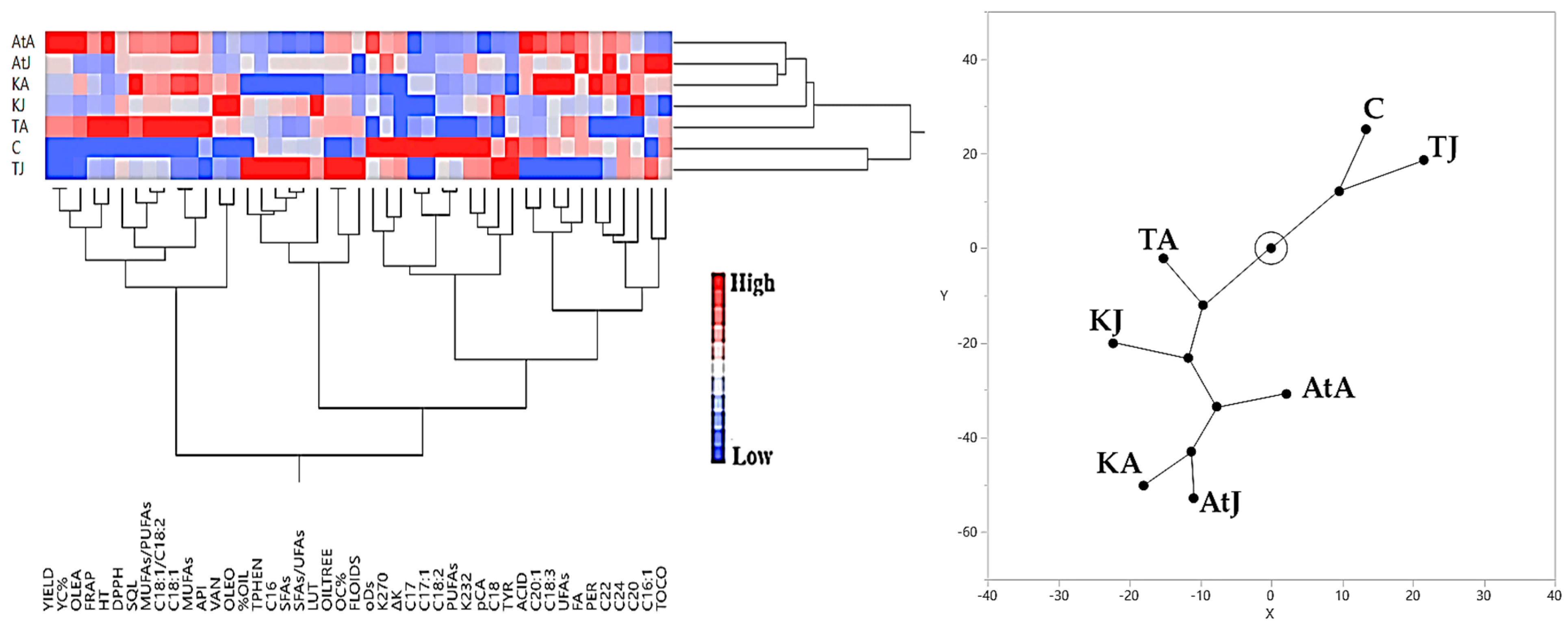 Horticulturae 11 00579 g005