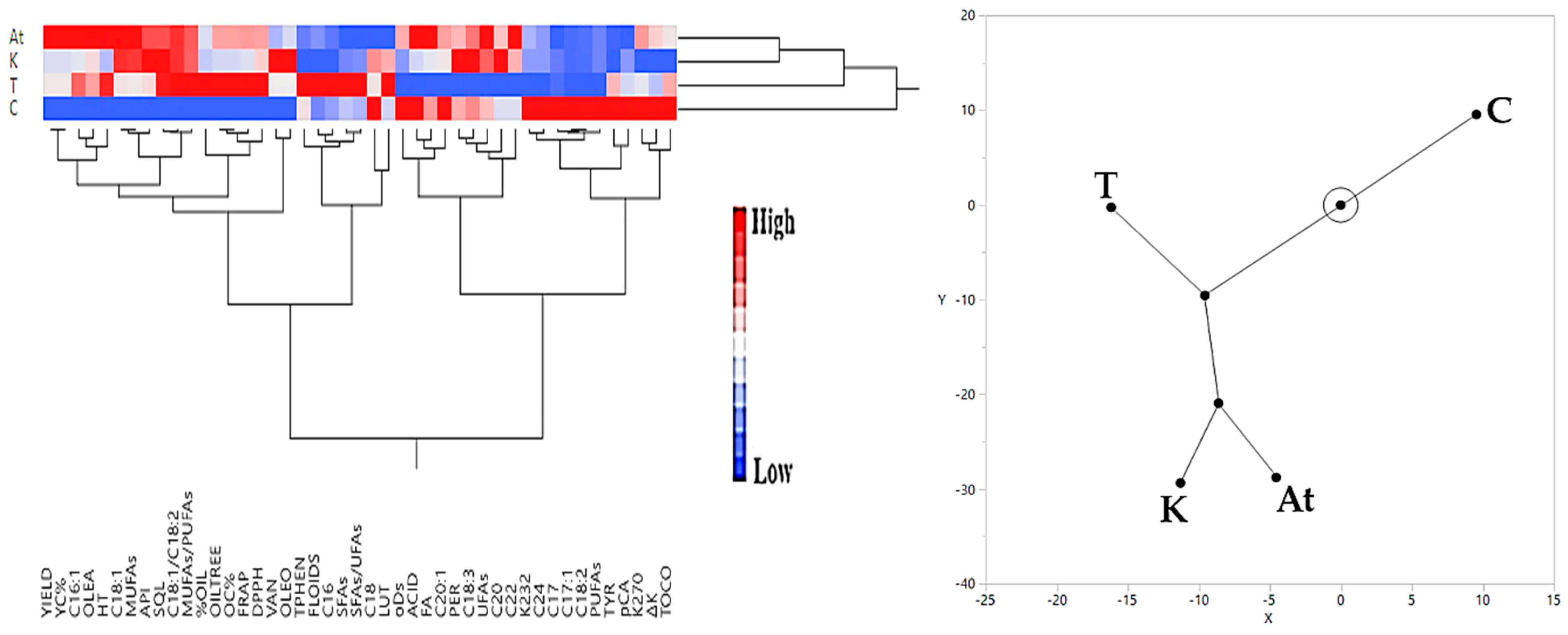 Horticulturae 11 00579 g006