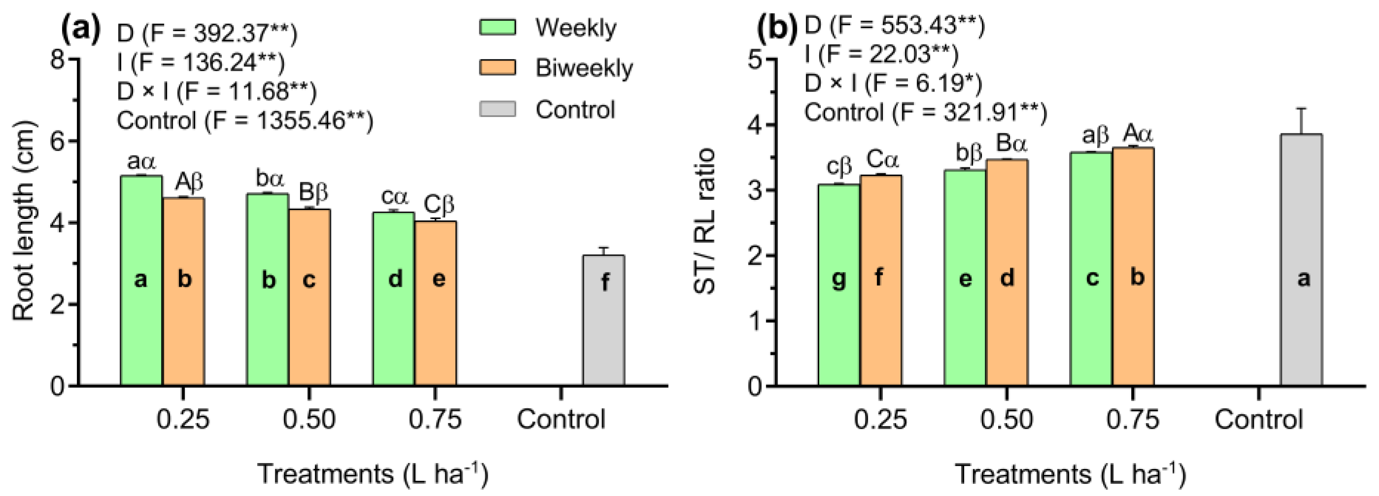 Horticulturae 11 00582 g002